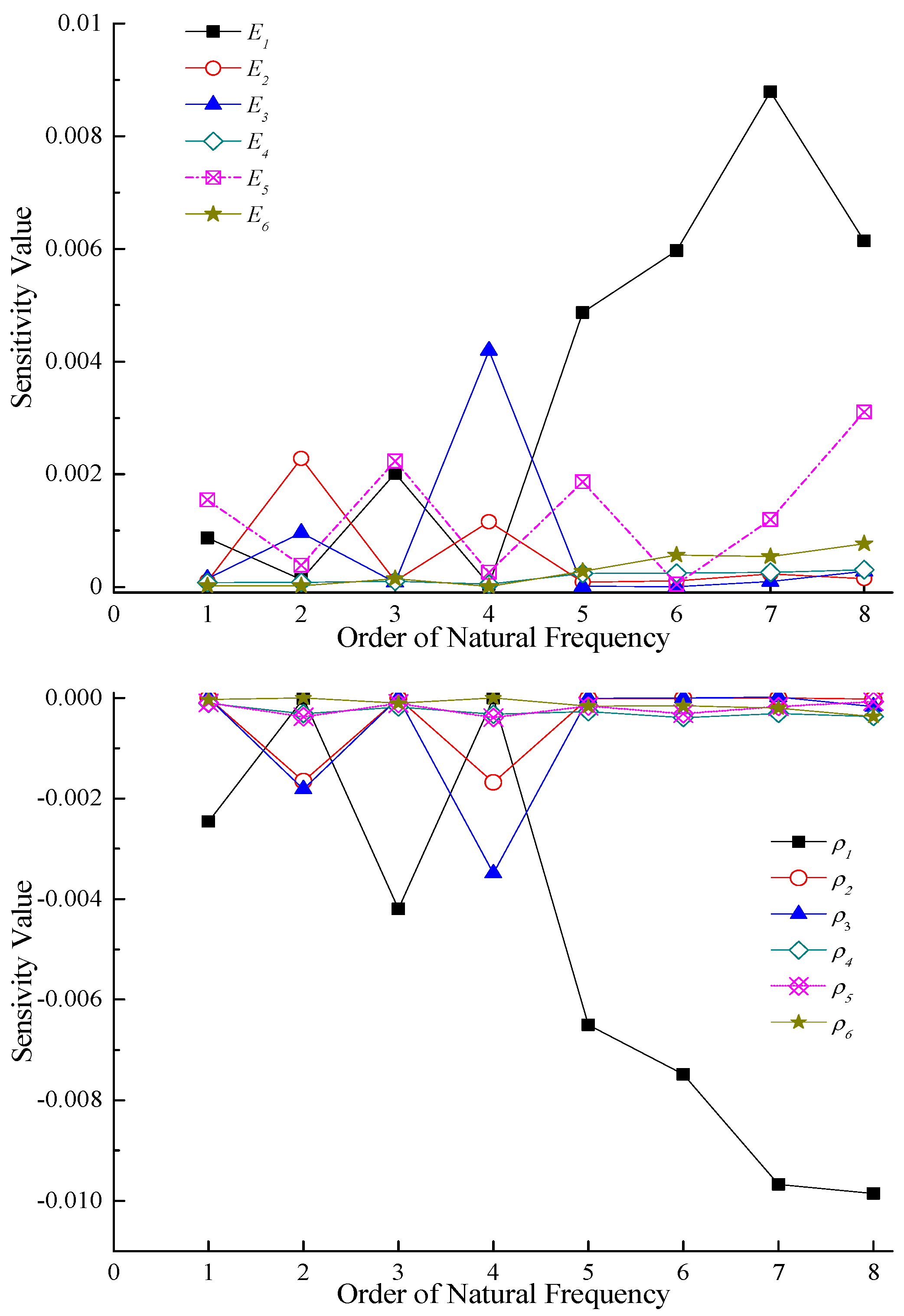 Sensors 23 09185 g012