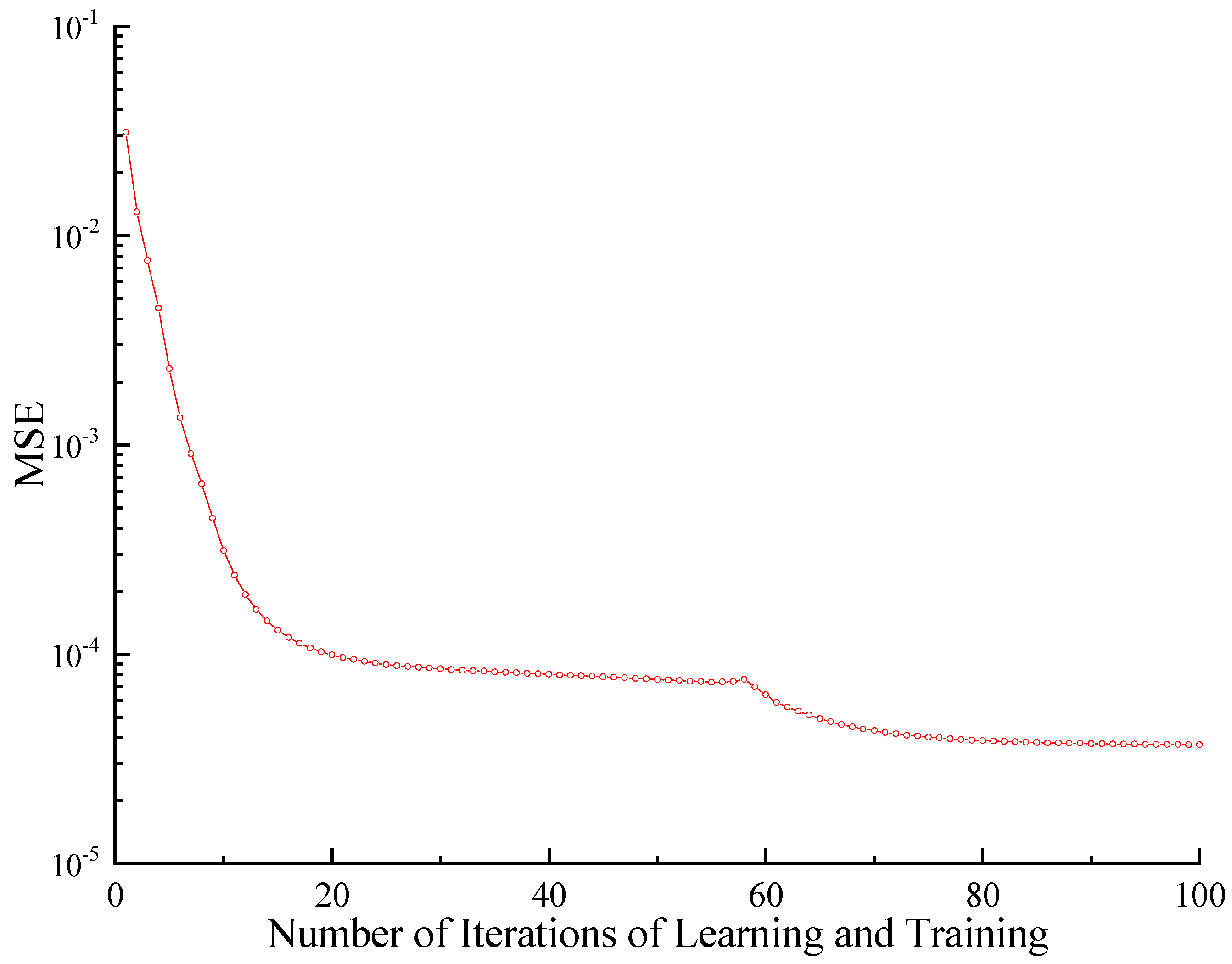 Sensors 23 09185 g013