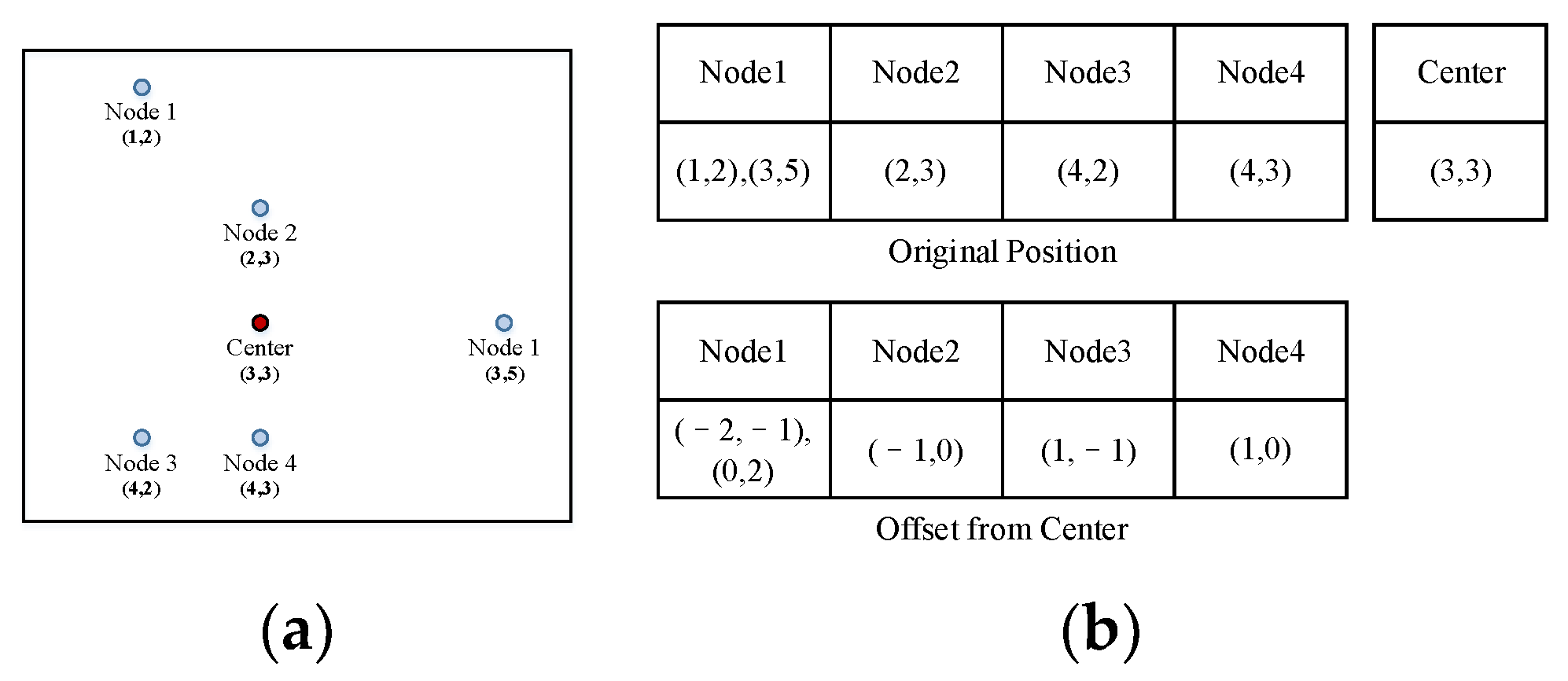 Sensors 23 09188 g005