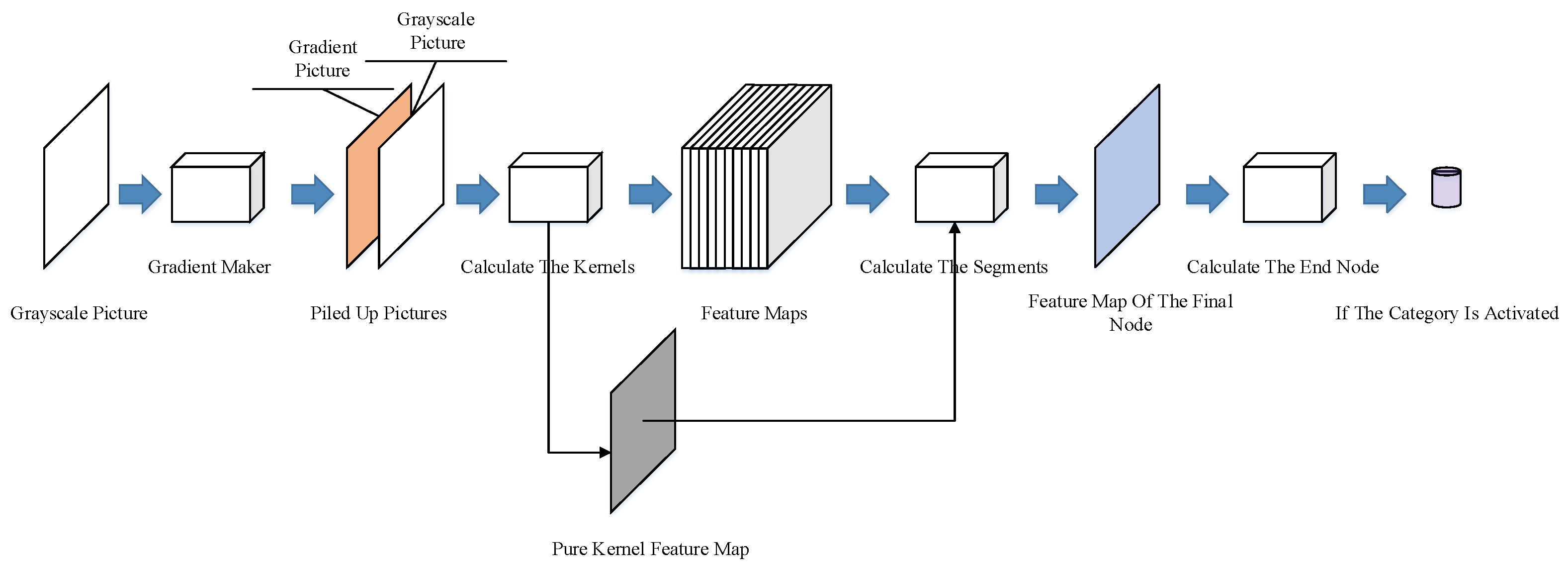 Sensors 23 09188 g008