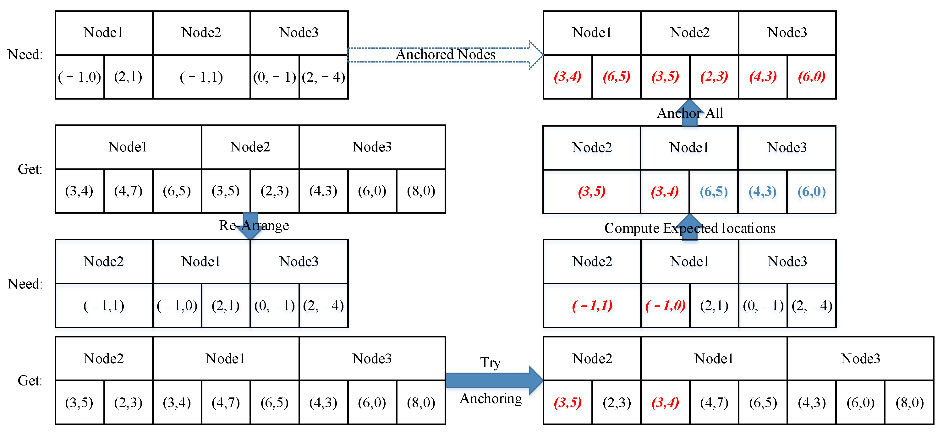 Sensors 23 09188 g013