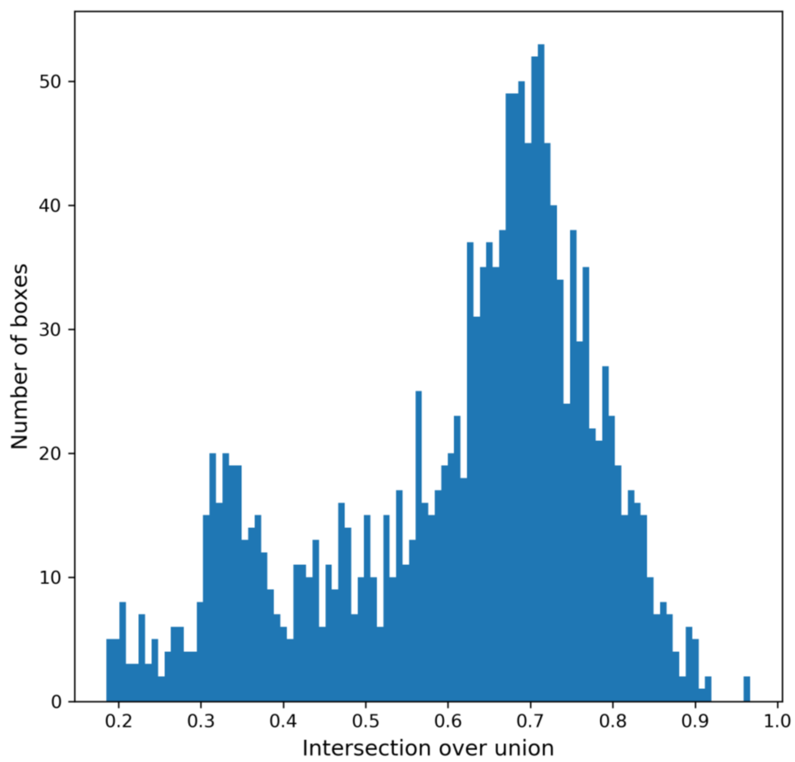 Sensors 23 09193 g004