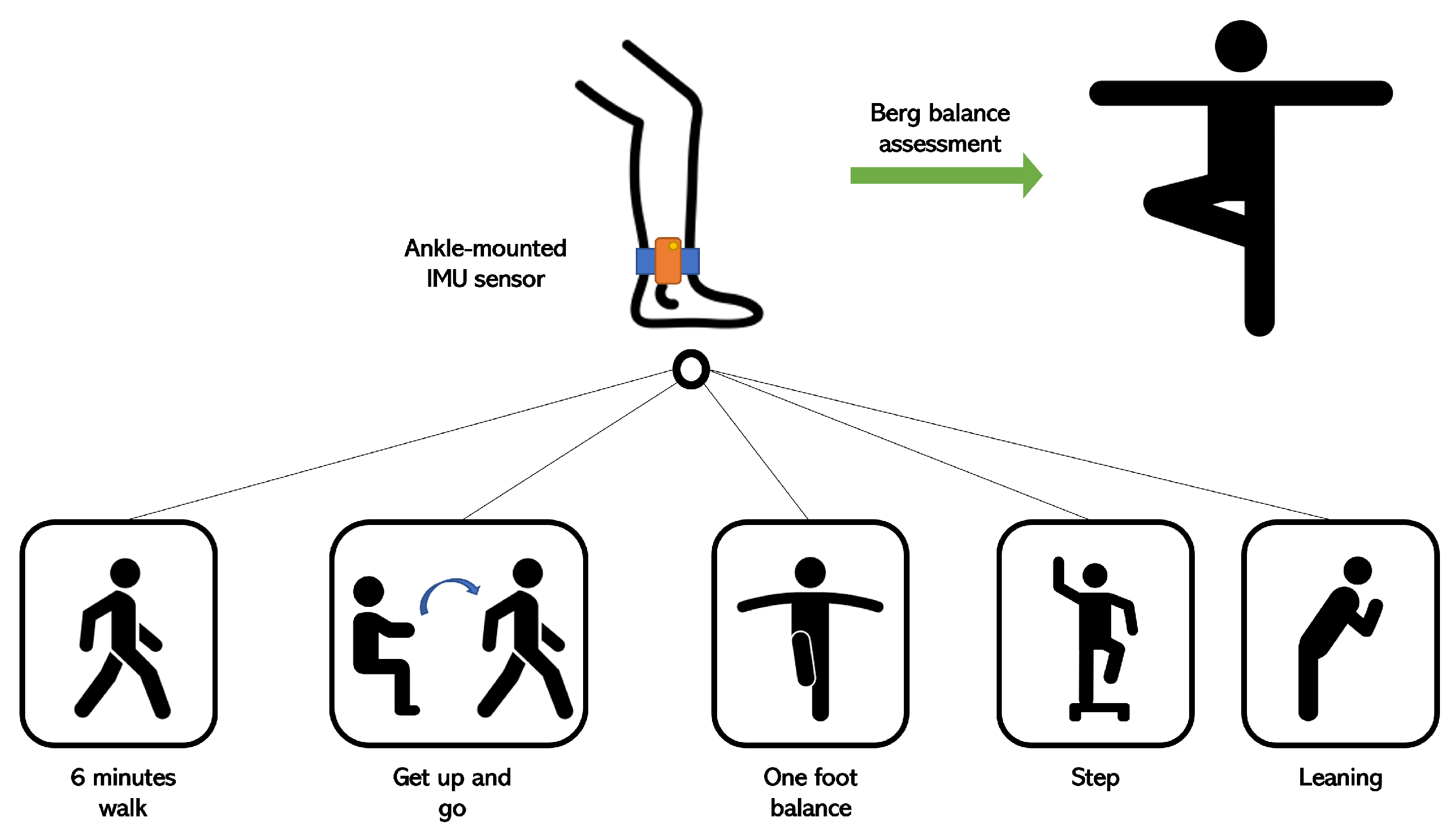 Sensors 23 09194 g001