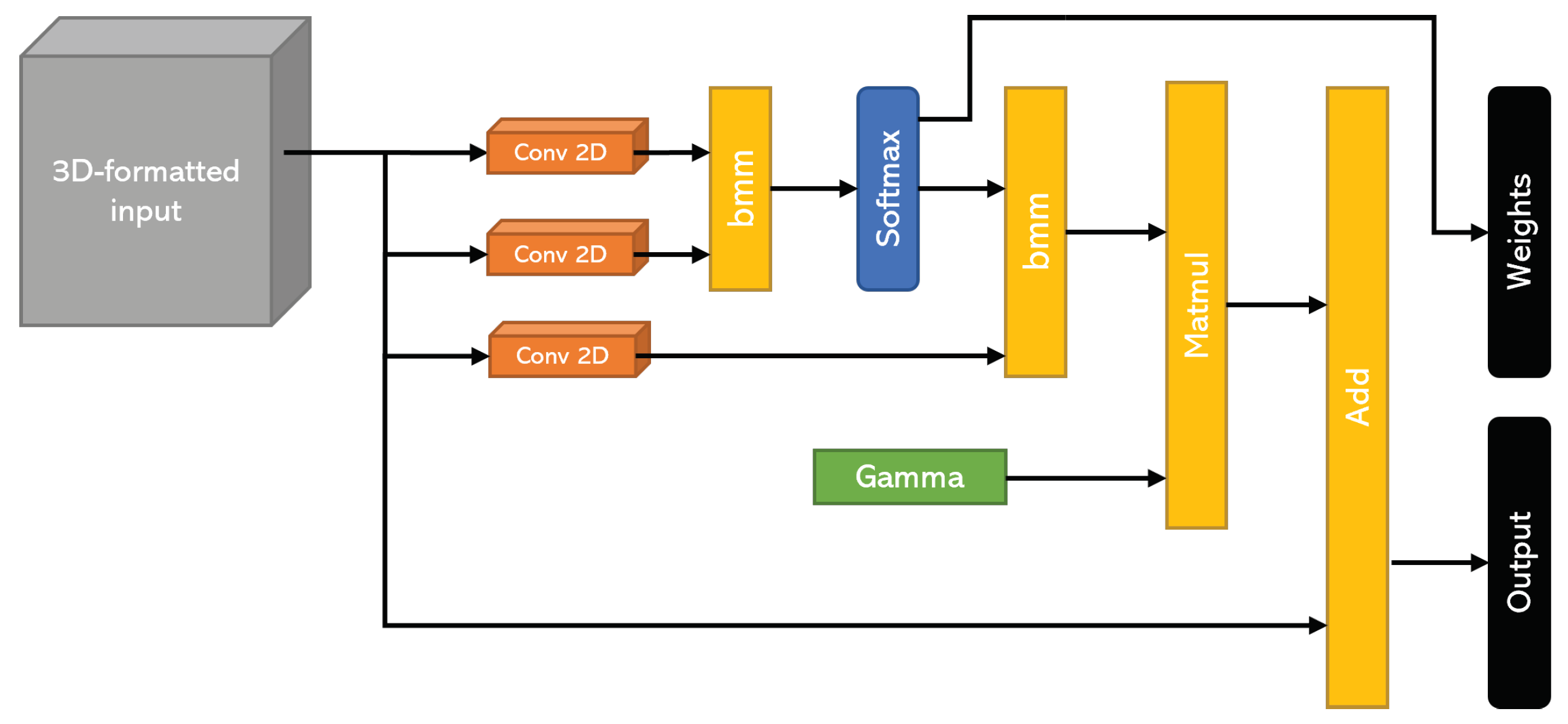 Sensors 23 09194 g005