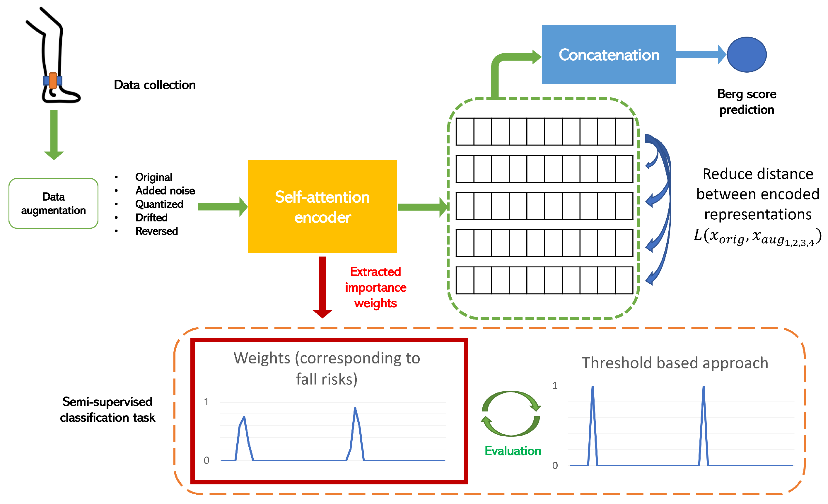 Sensors 23 09194 g006