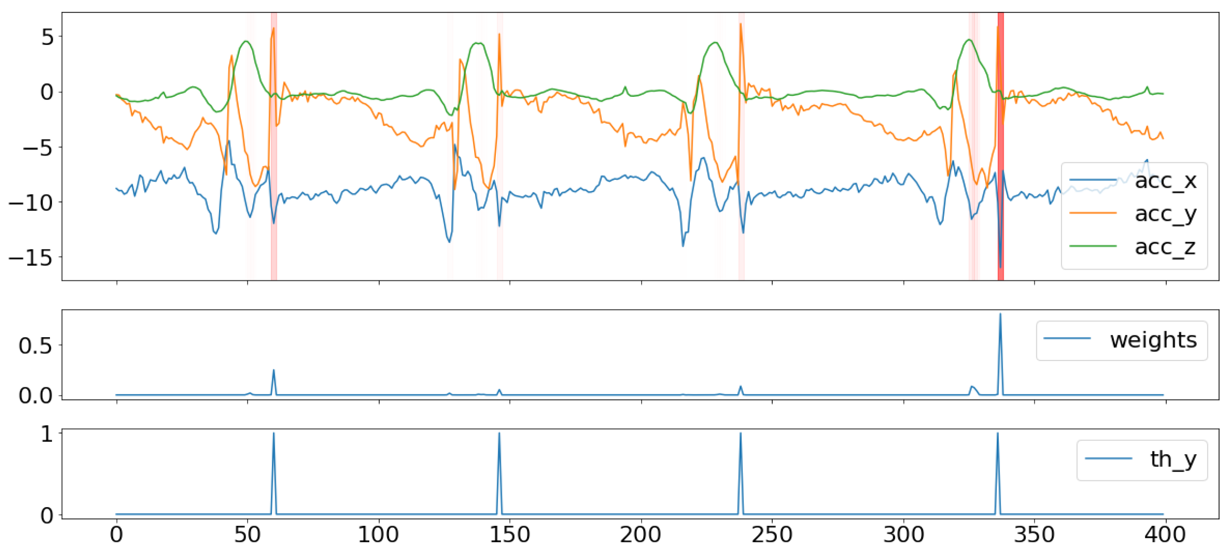 Sensors 23 09194 g009