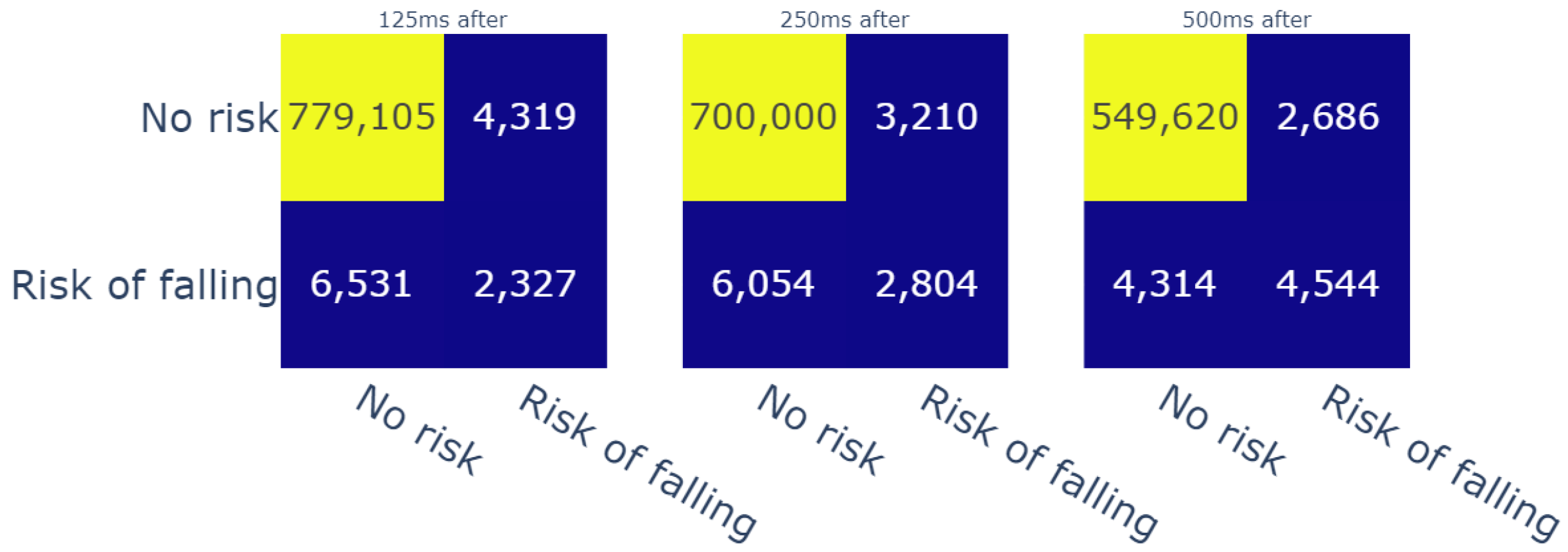 Sensors 23 09194 g012