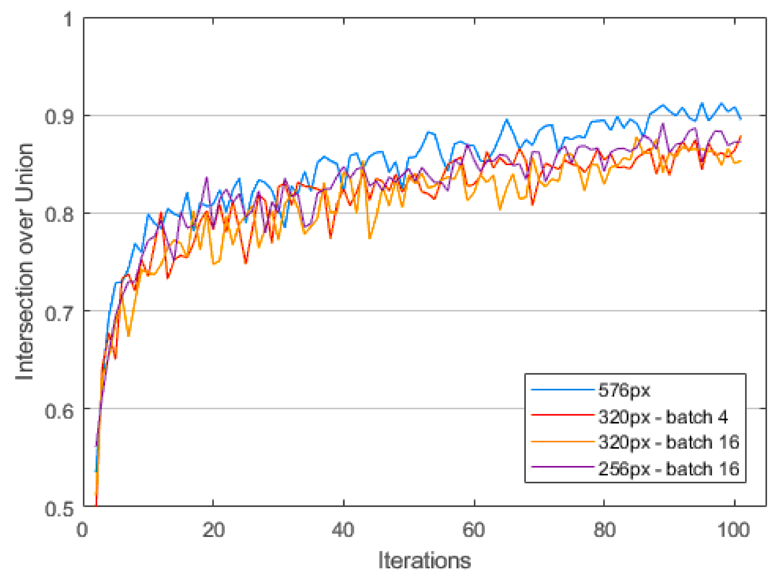 Sensors 23 09197 g011
