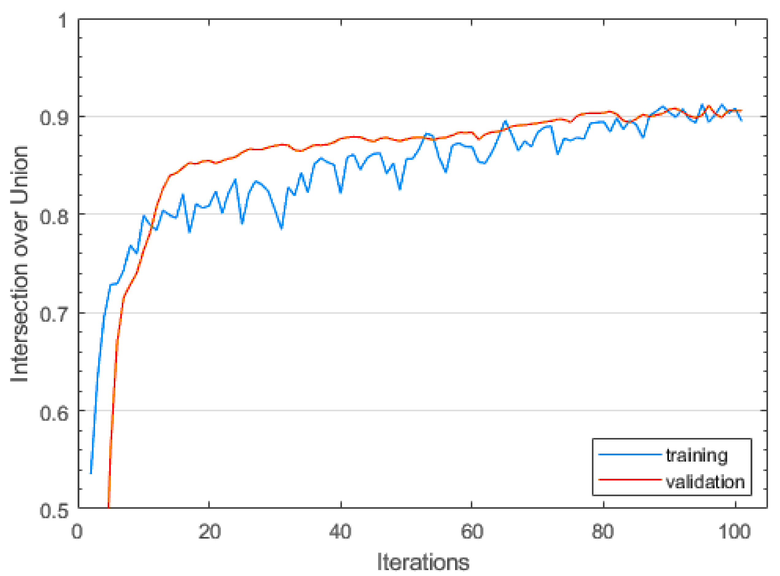 Sensors 23 09197 g012
