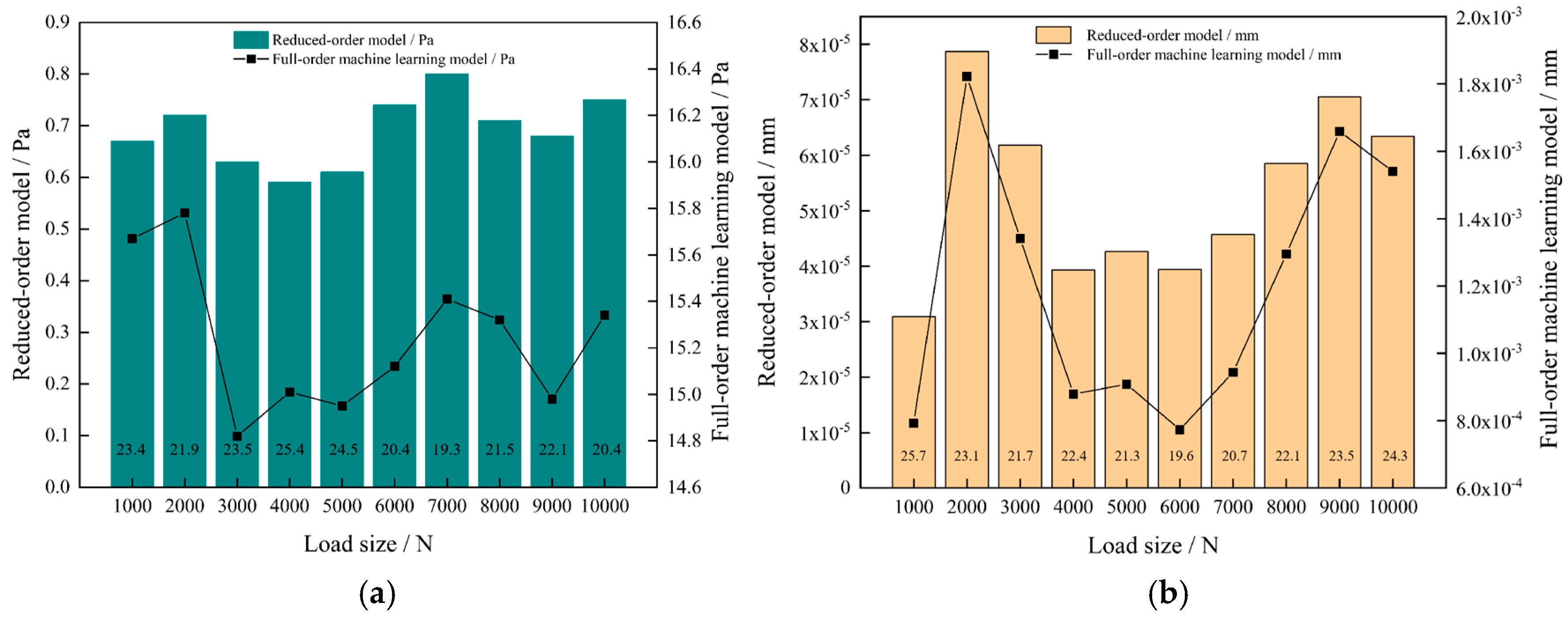 Sensors 23 09203 g013