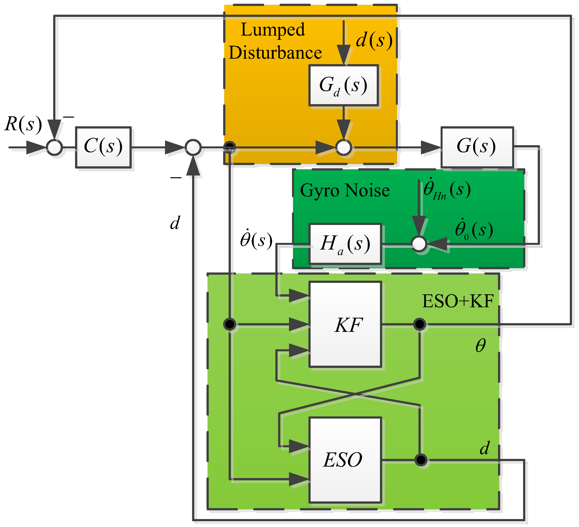 Sensors 23 09204 g005