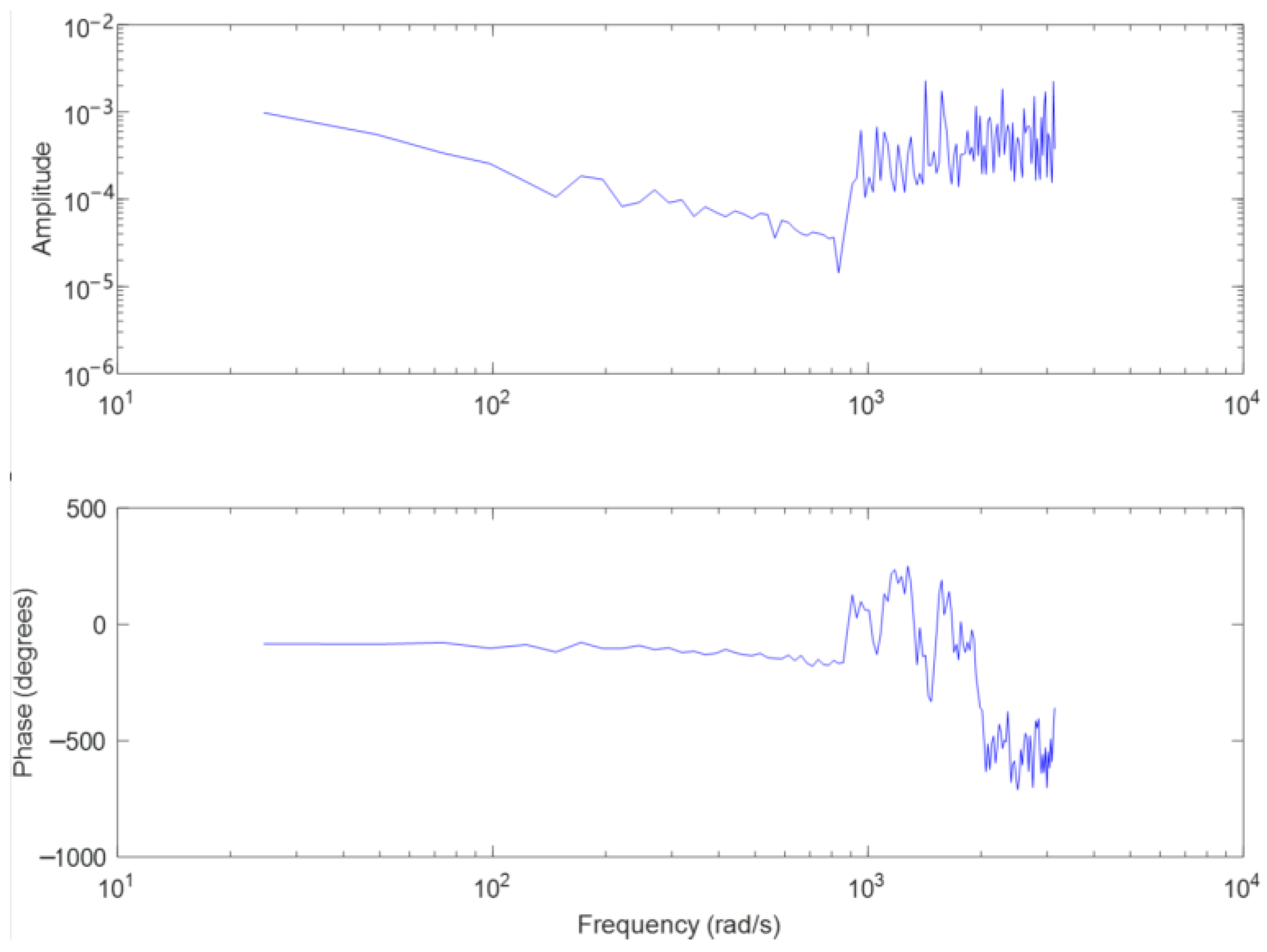 Sensors 23 09204 g009