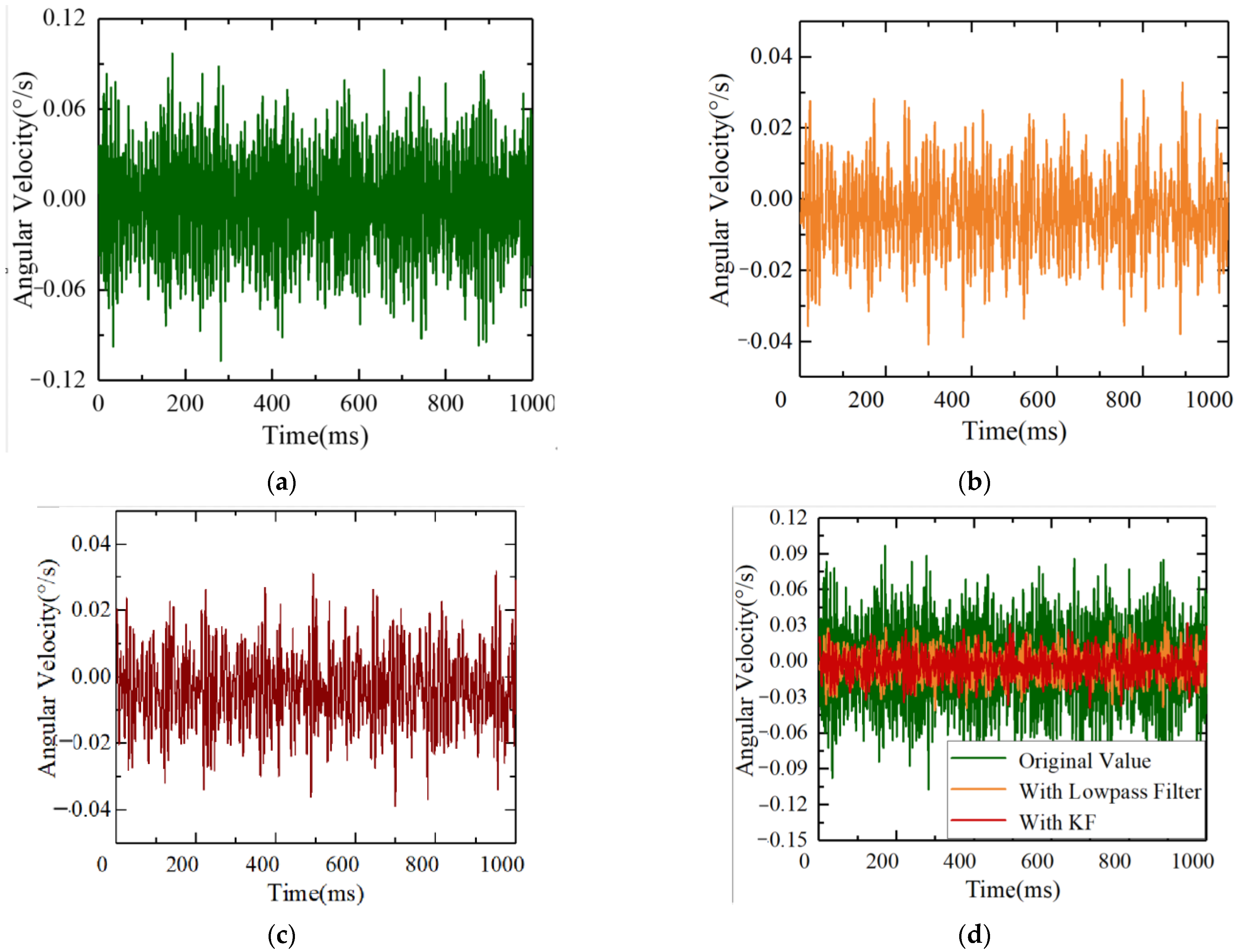 Sensors 23 09204 g012