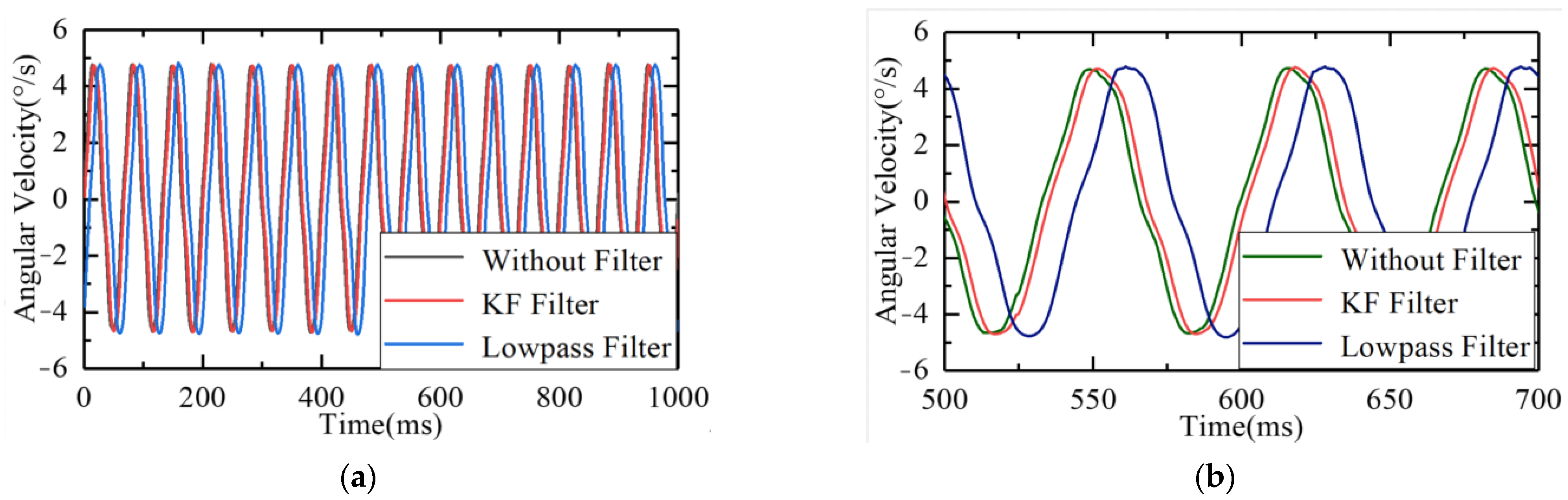 Sensors 23 09204 g013