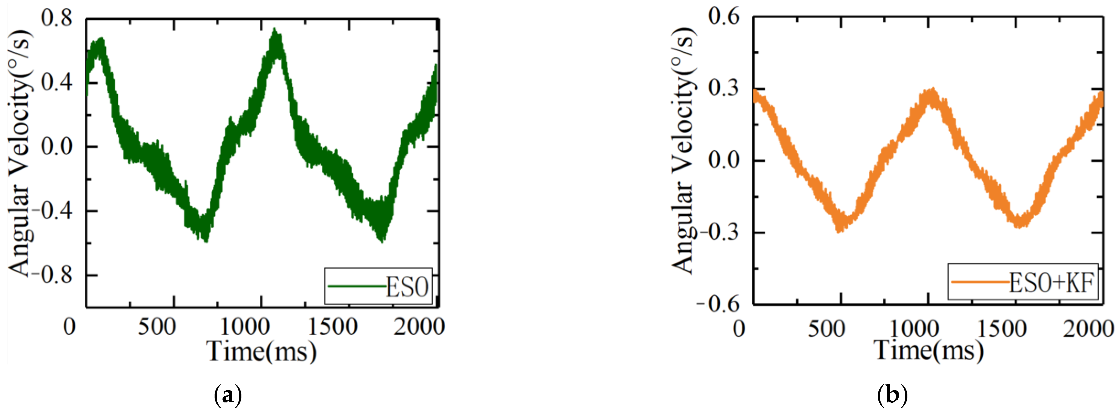 Sensors 23 09204 g014a