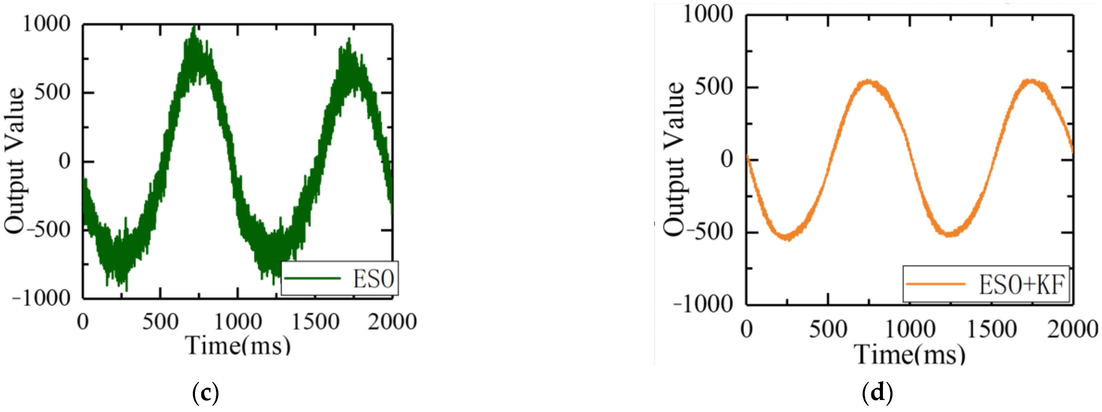 Sensors 23 09204 g014b