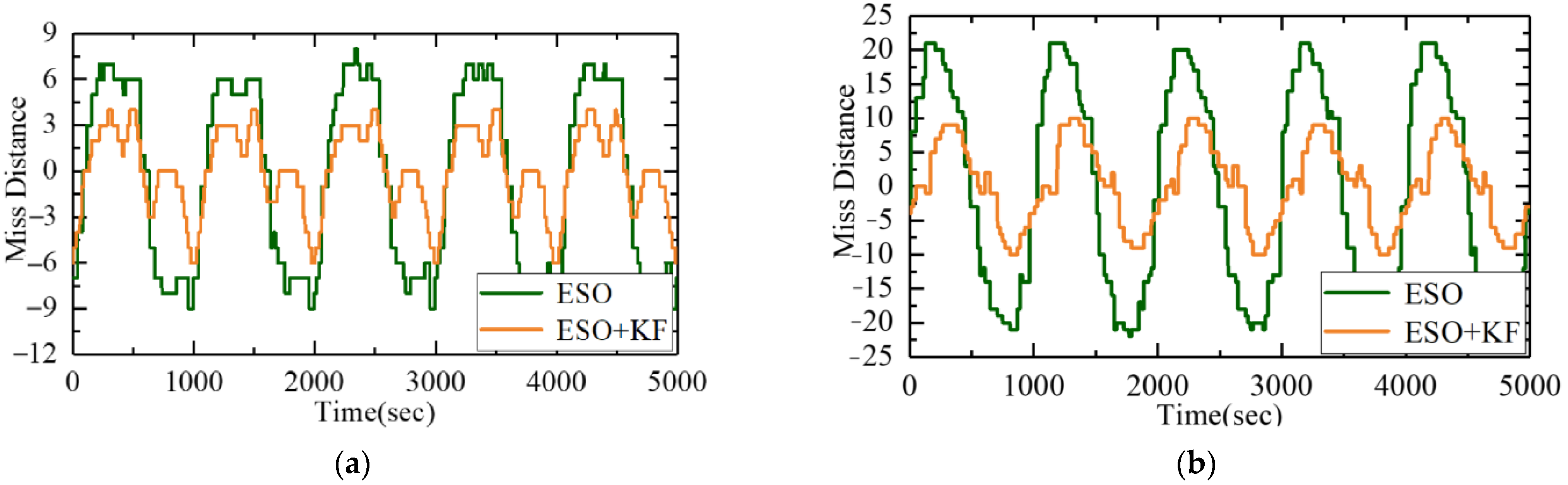 Sensors 23 09204 g017