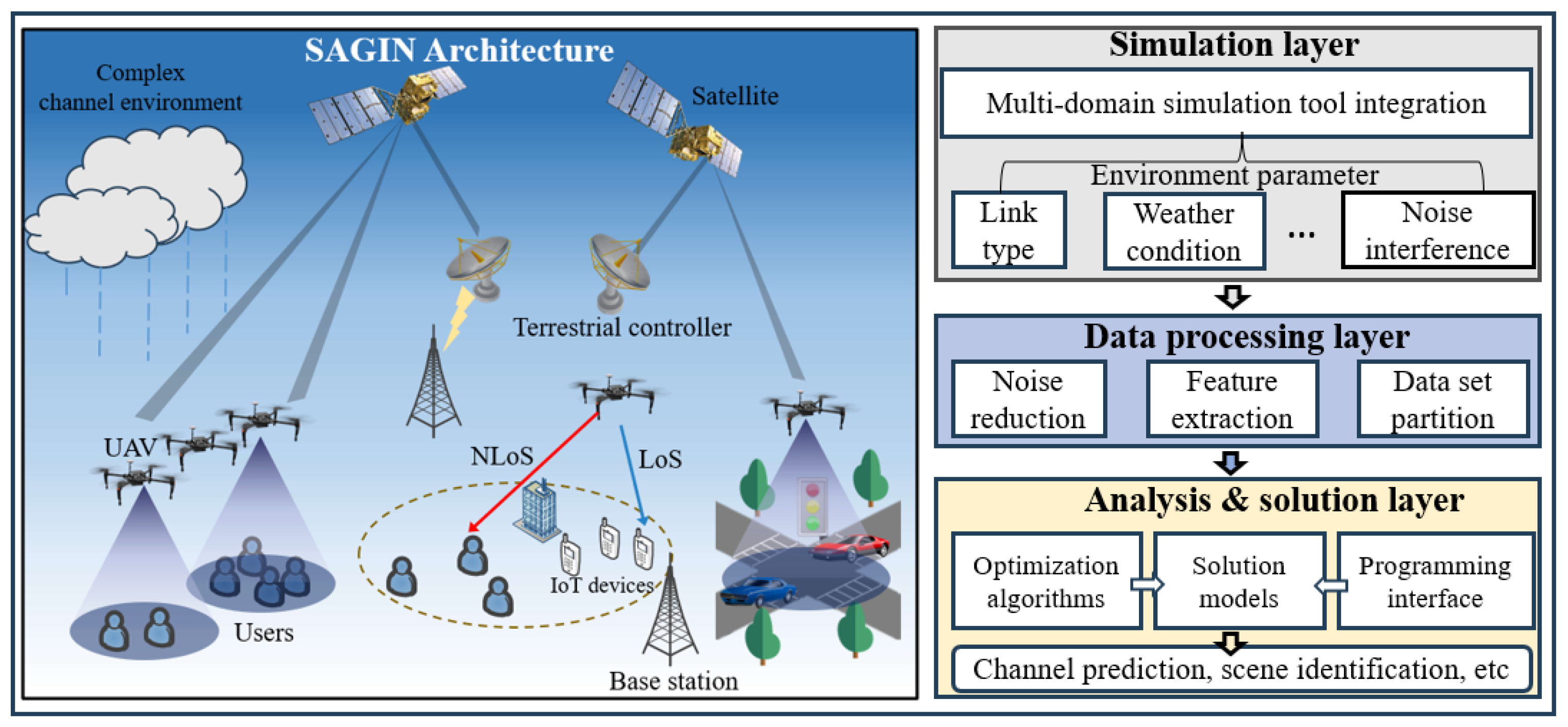 Sensors 23 09207 g001