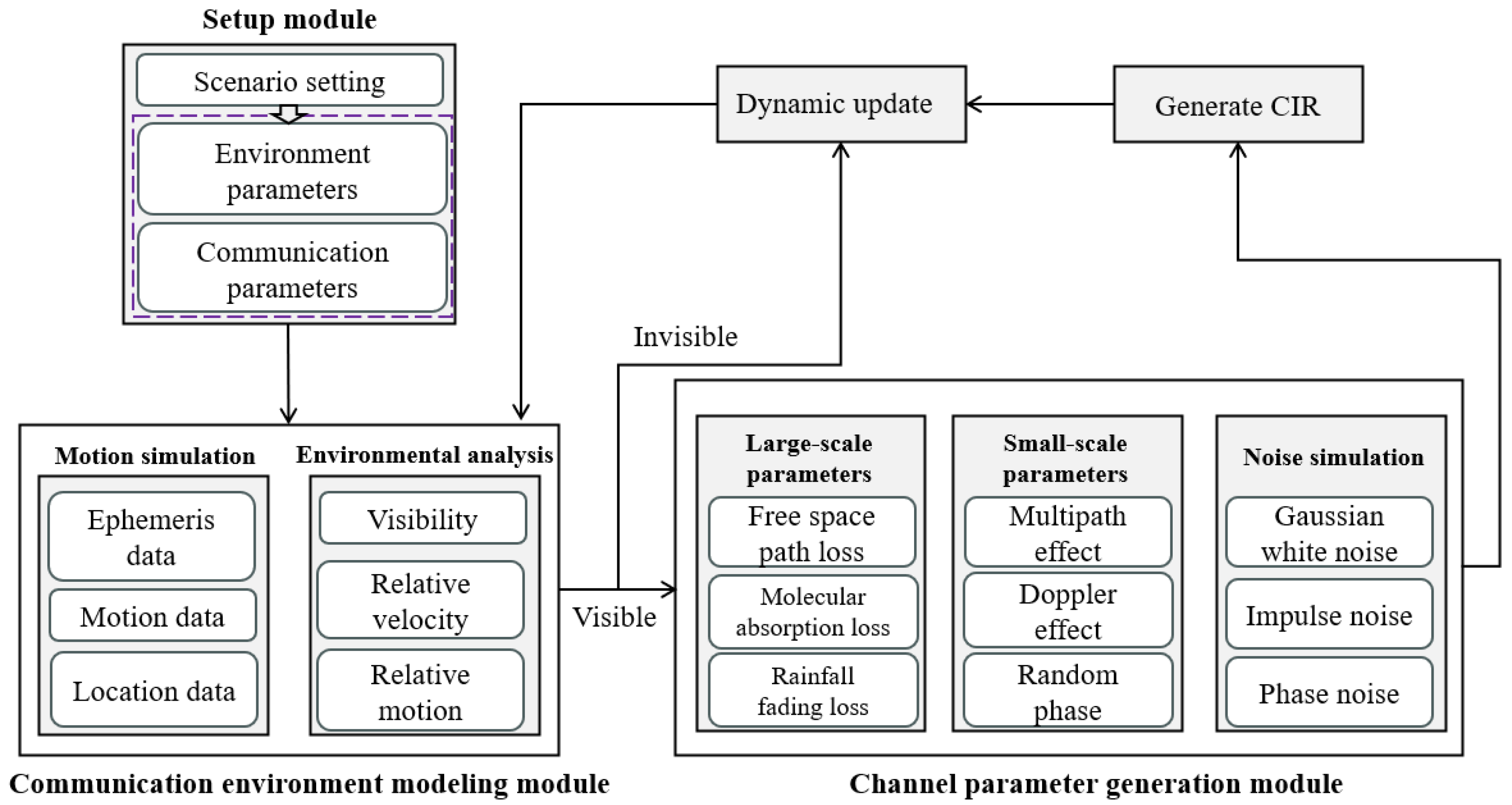 Sensors 23 09207 g002
