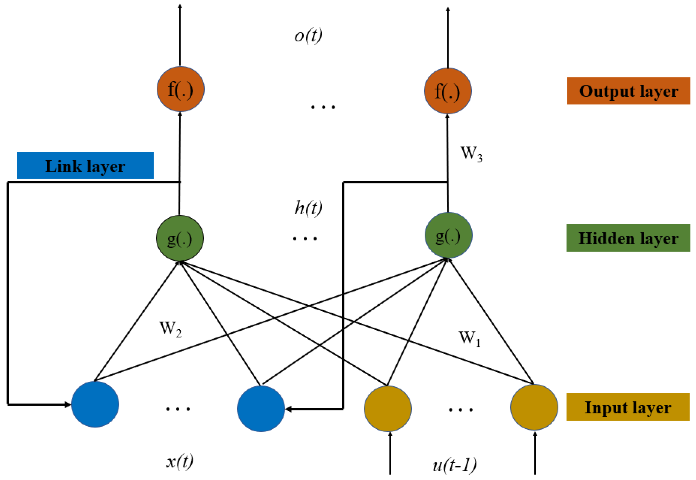 Sensors 23 09207 g003