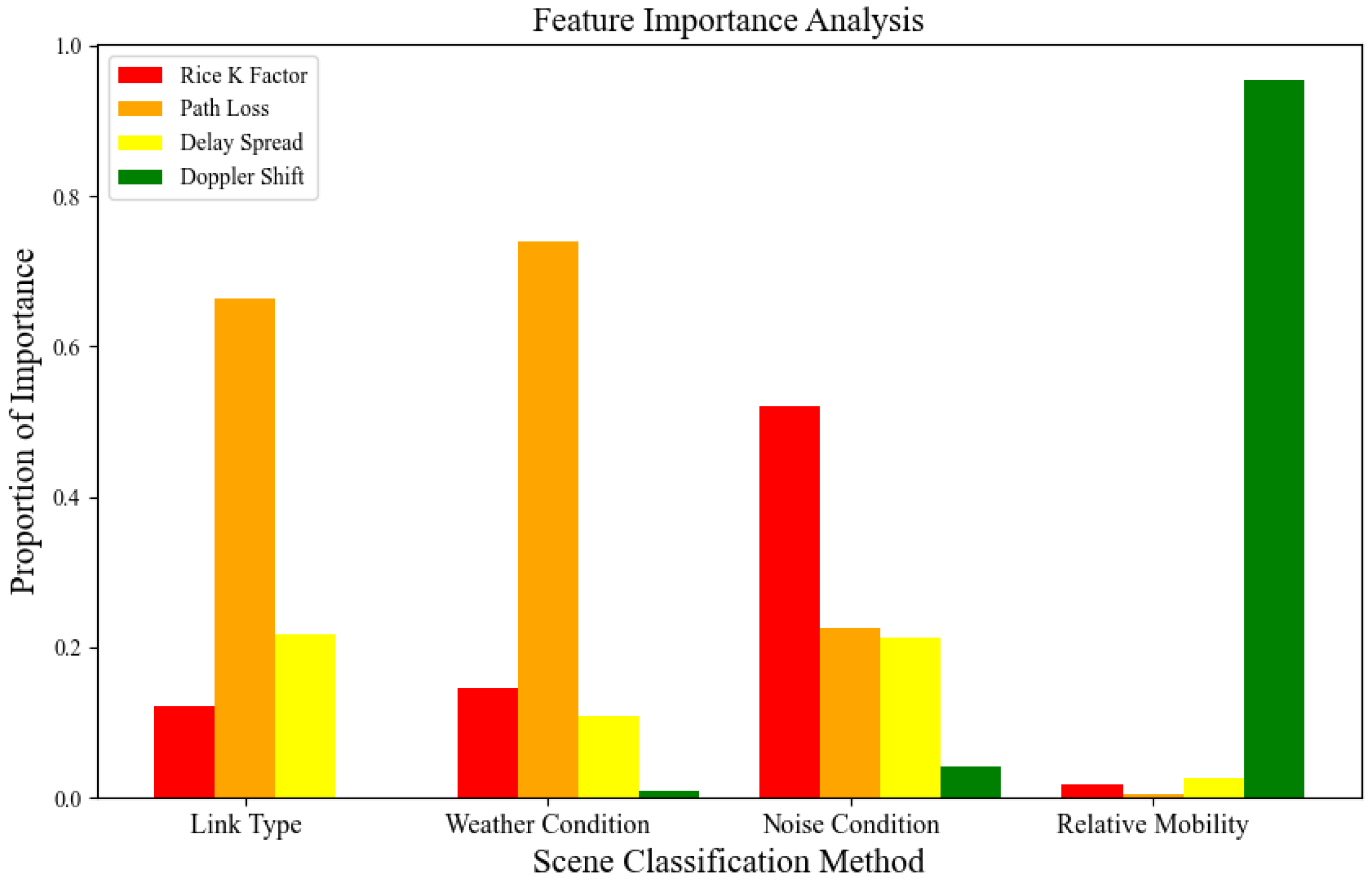 Sensors 23 09207 g006
