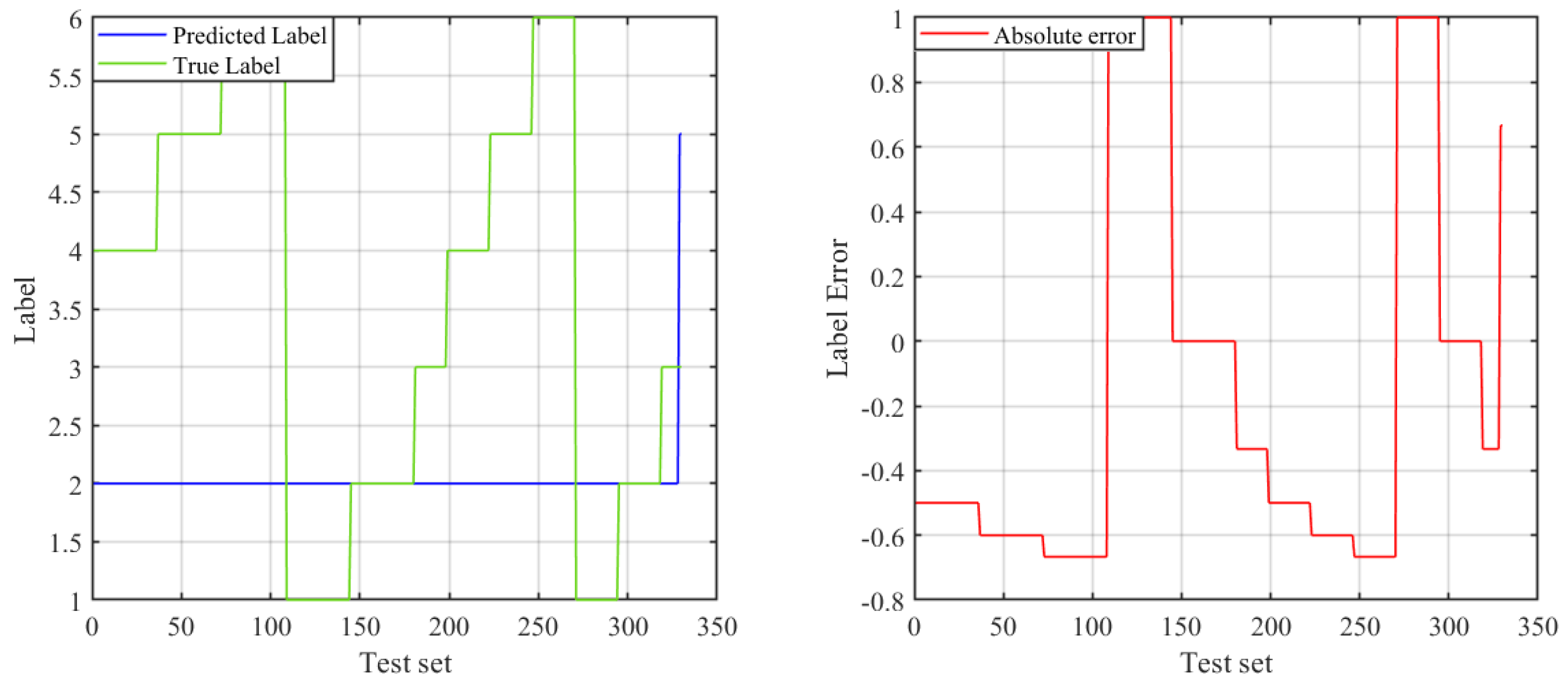 Sensors 23 09207 g008