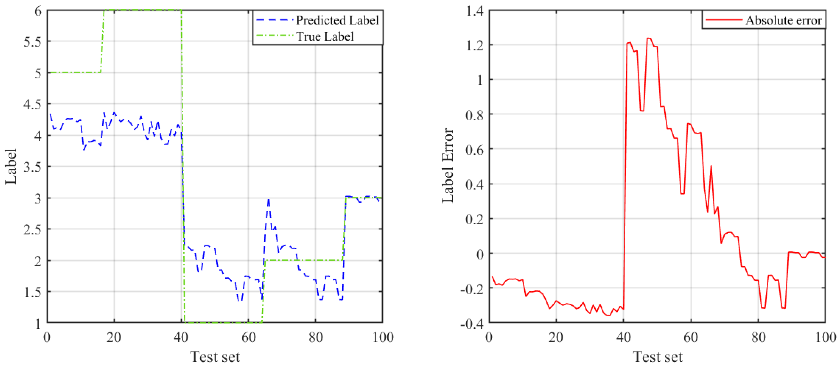 Sensors 23 09207 g009