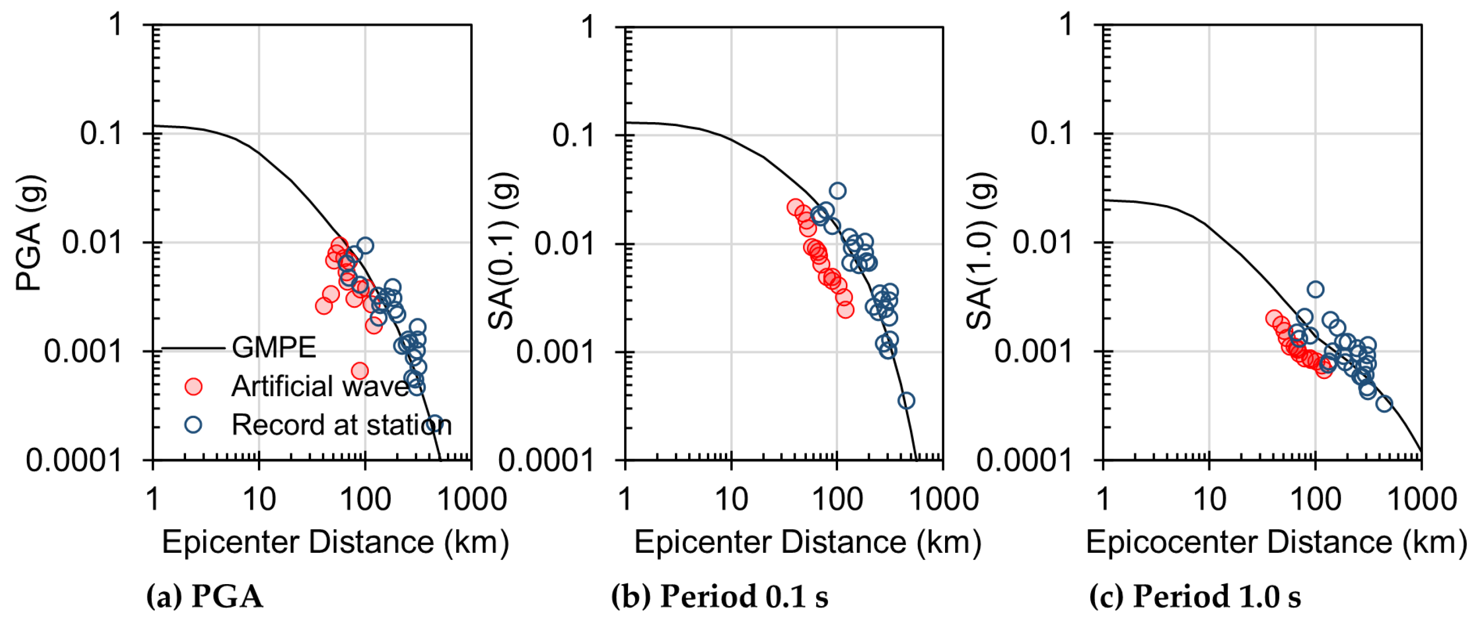 Sensors 23 09209 g005
