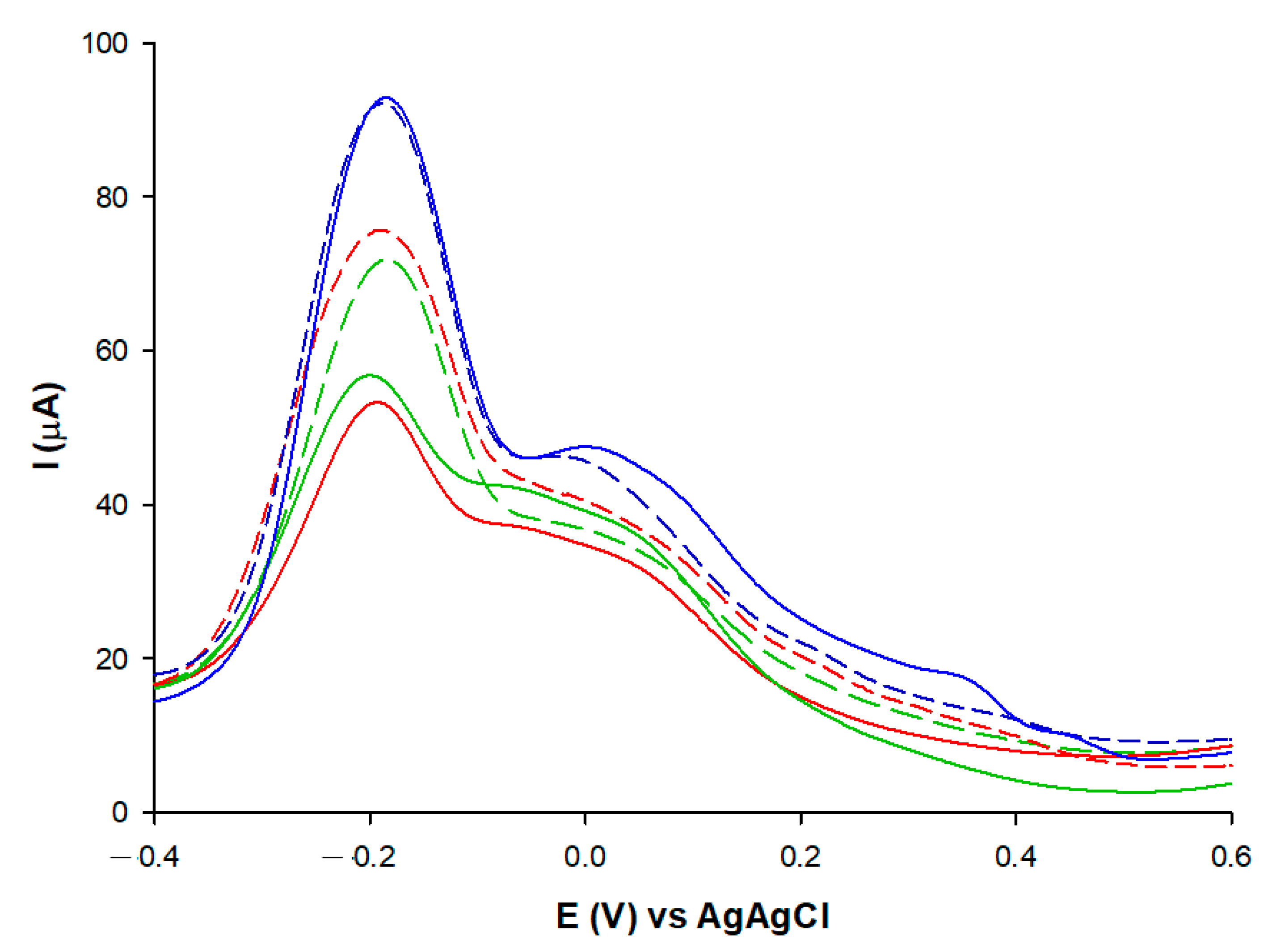 Sensors 23 09211 g003
