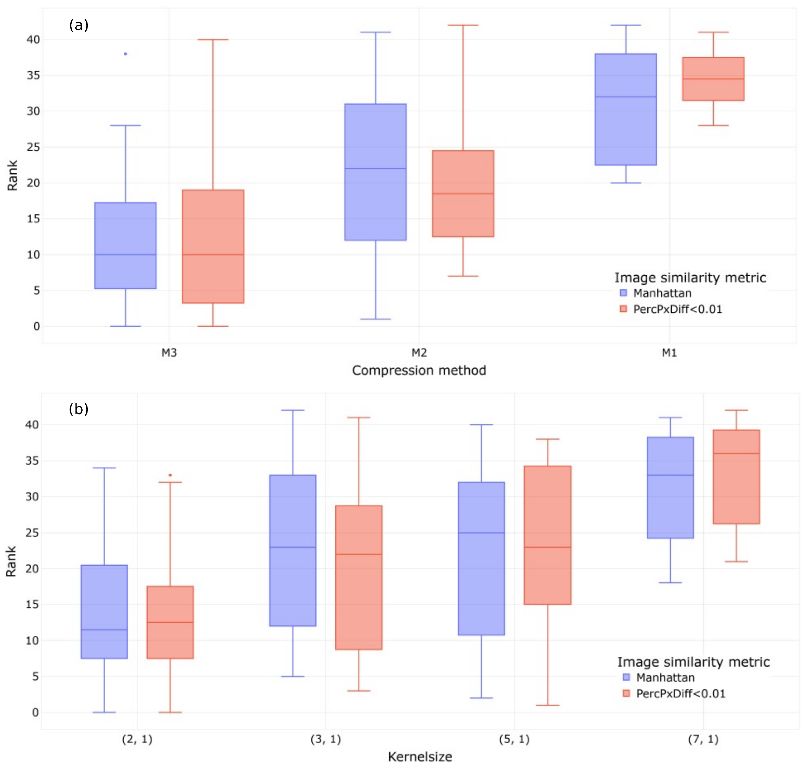 Sensors 23 09212 g006