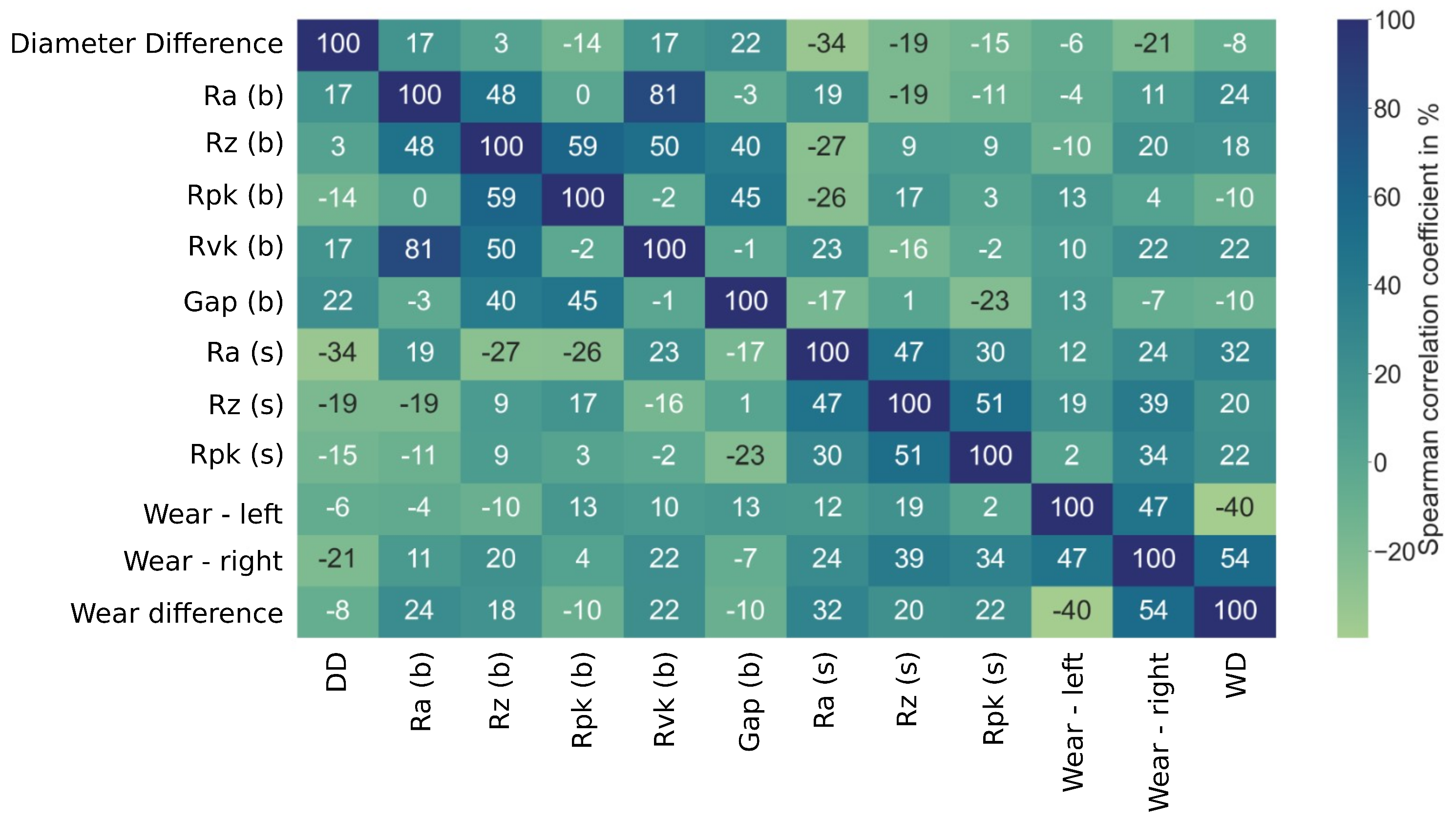 Sensors 23 09212 g007