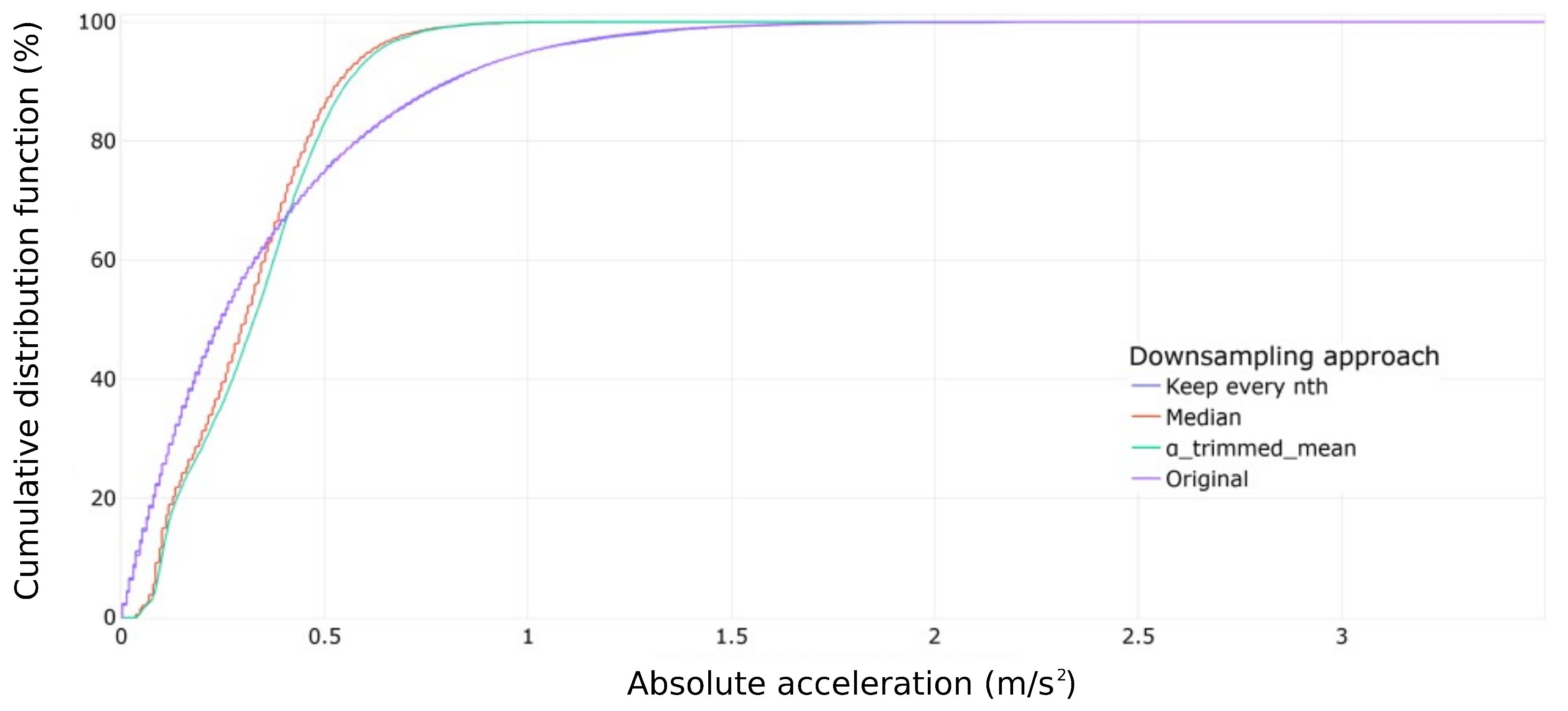 Sensors 23 09212 g010