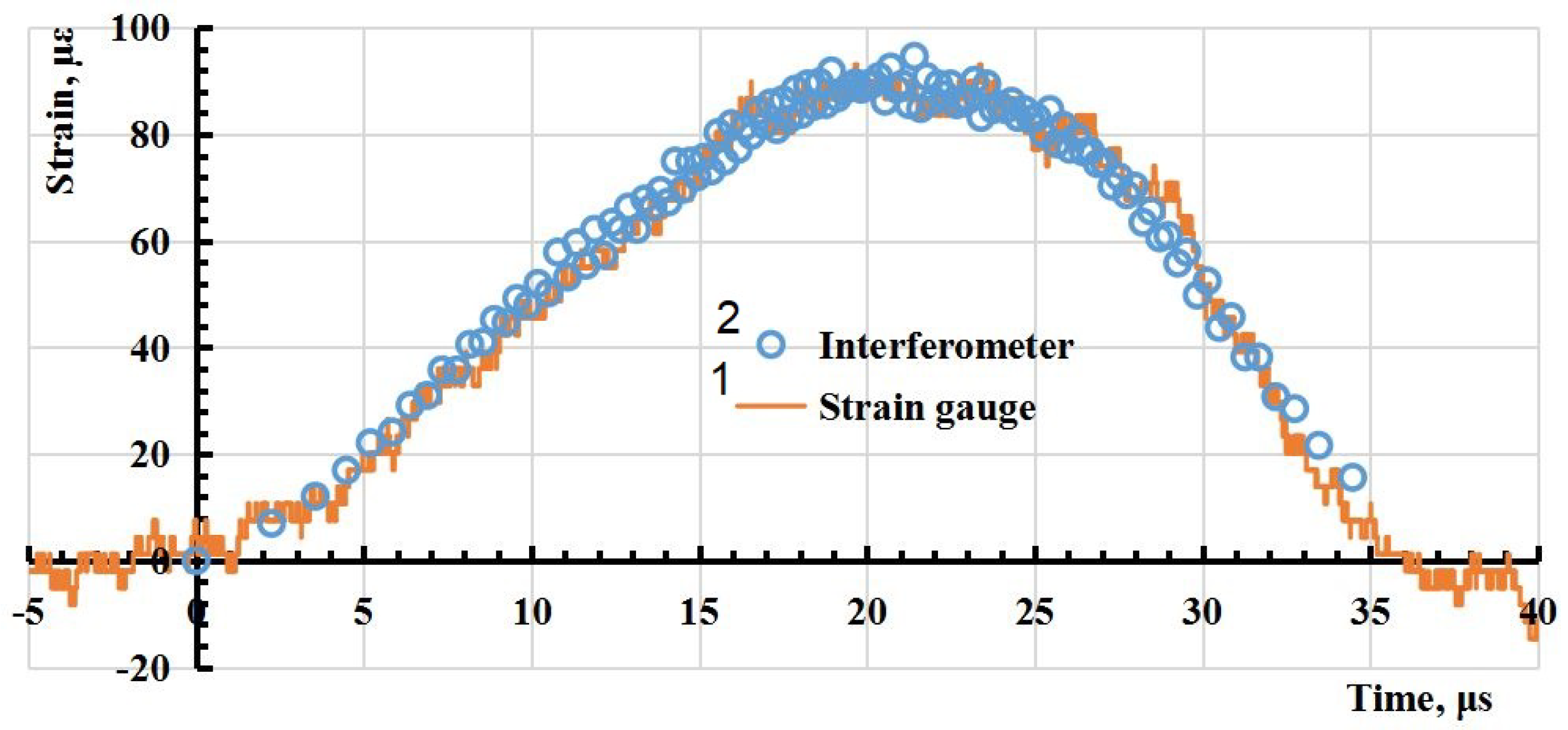 Sensors 23 09215 g011