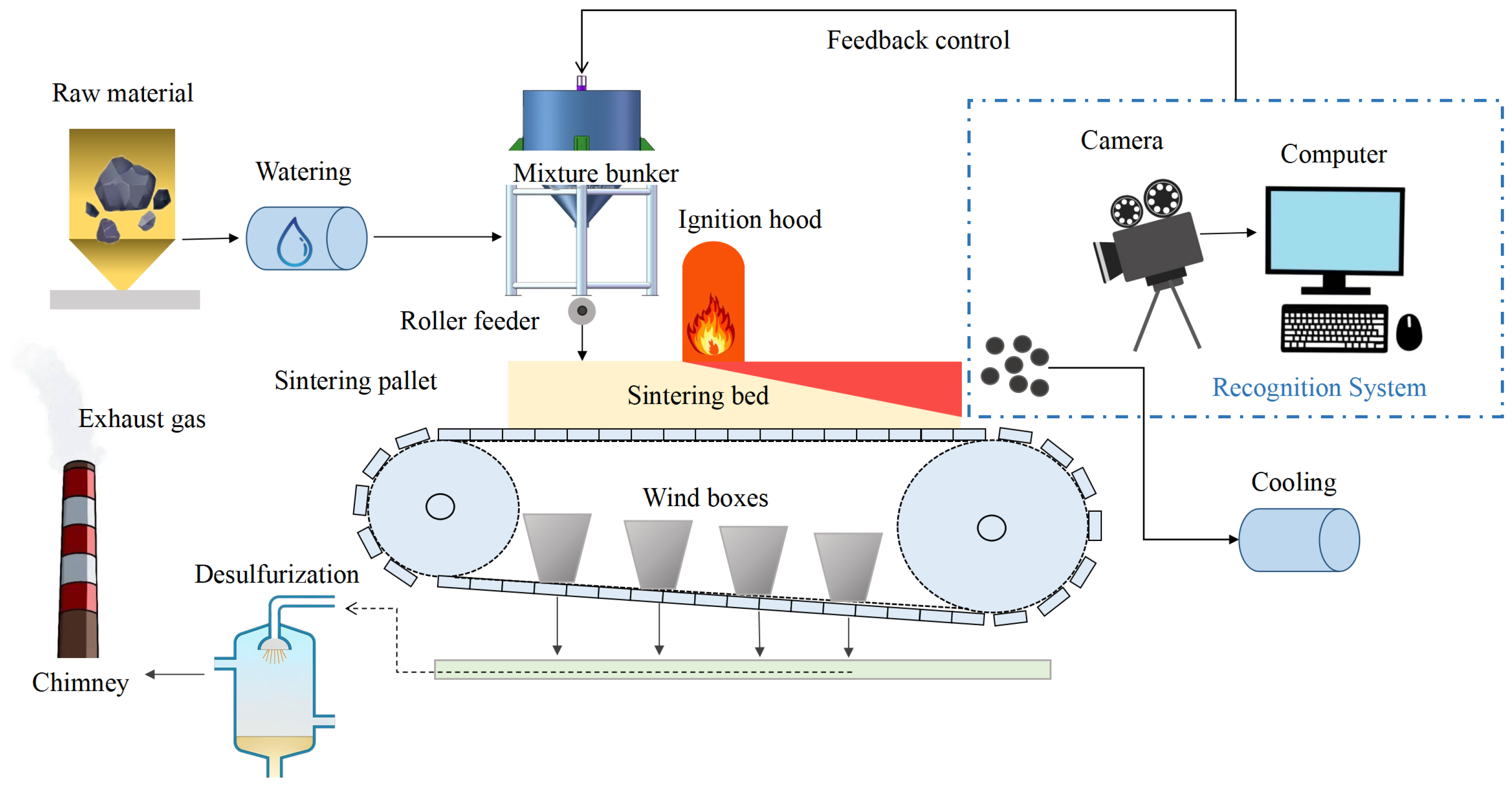 Sensors 23 09217 g001
