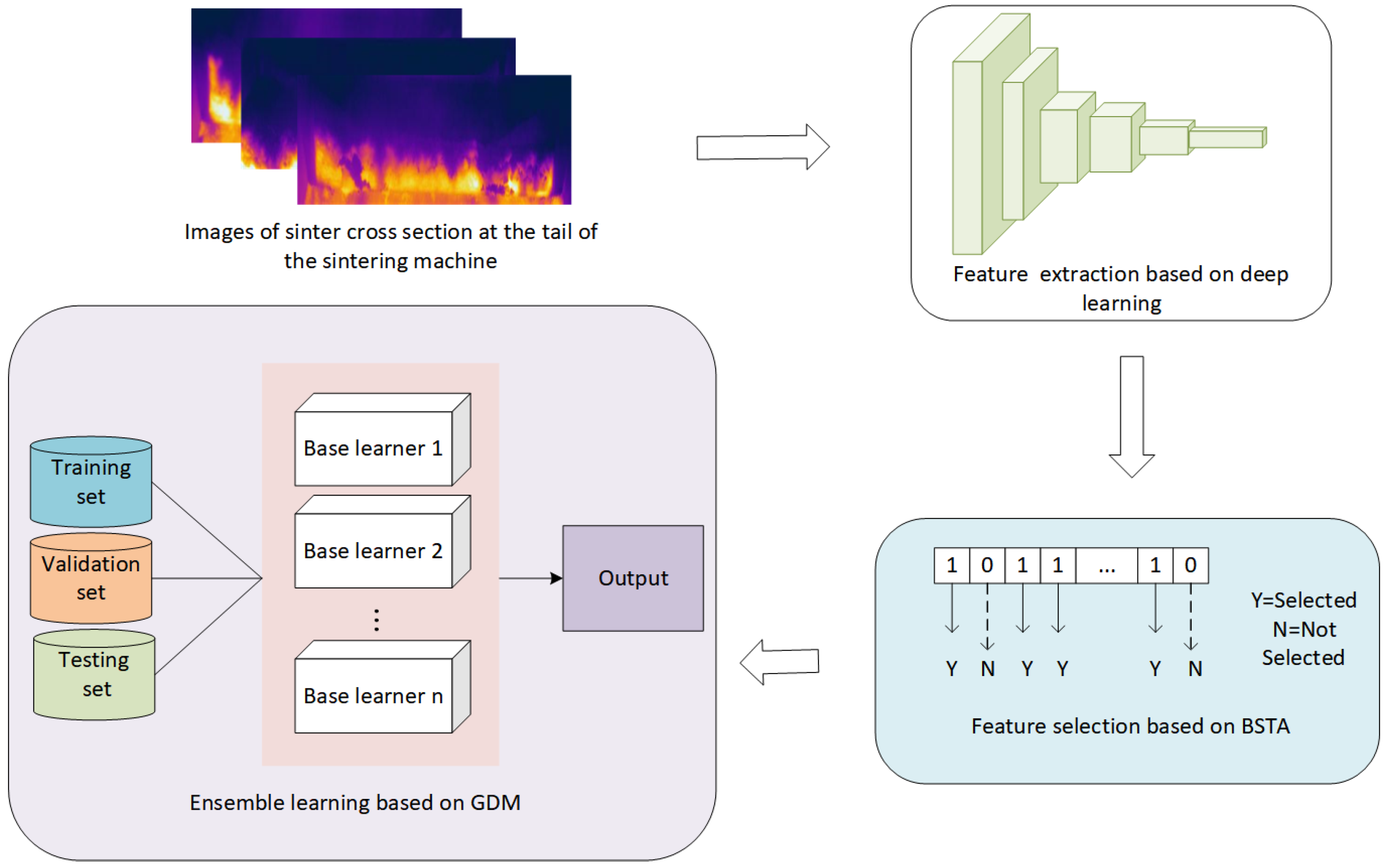 Sensors 23 09217 g003