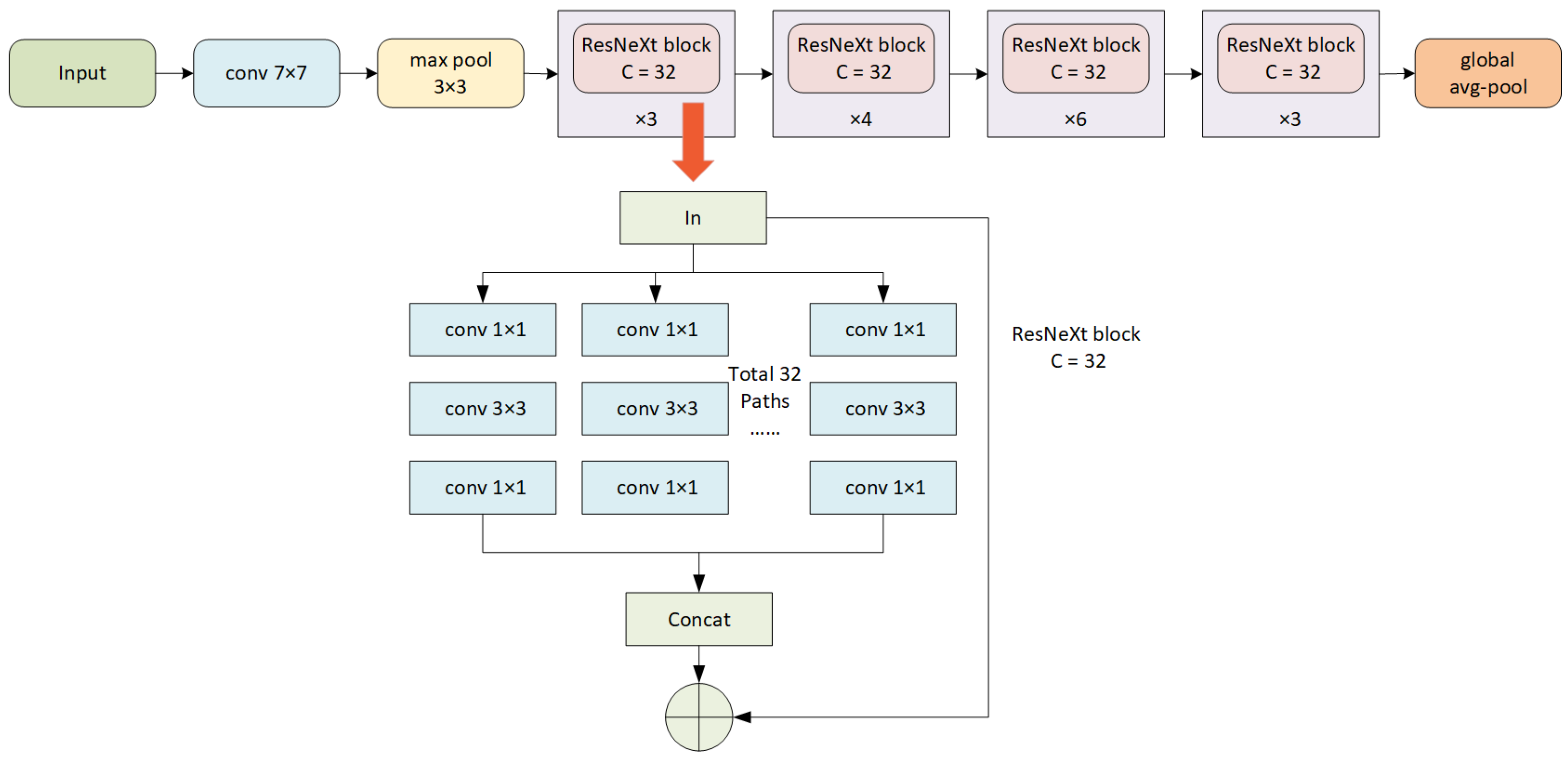 Sensors 23 09217 g004