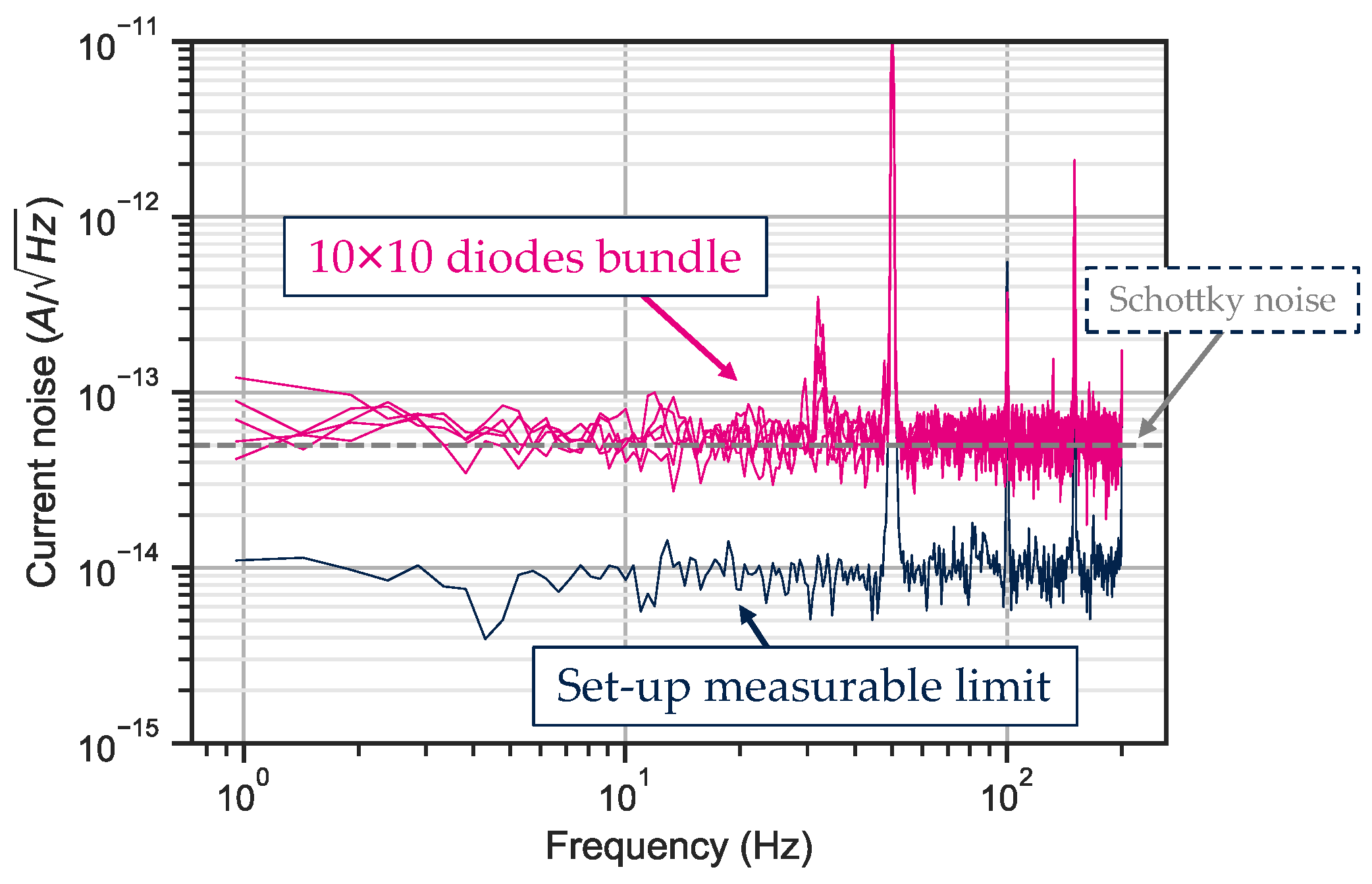 Sensors 23 09219 g018