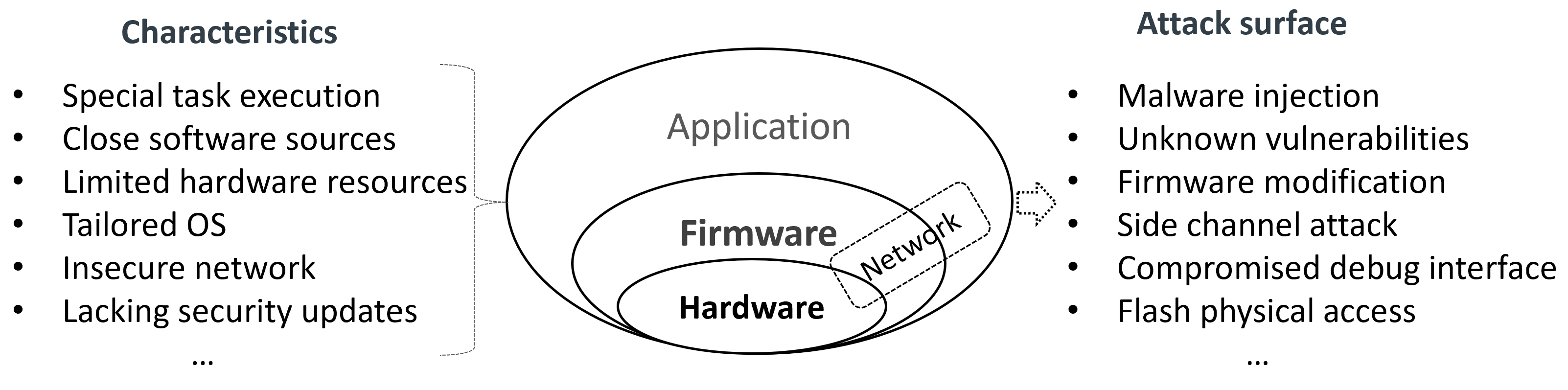 Sensors 23 09221 g001