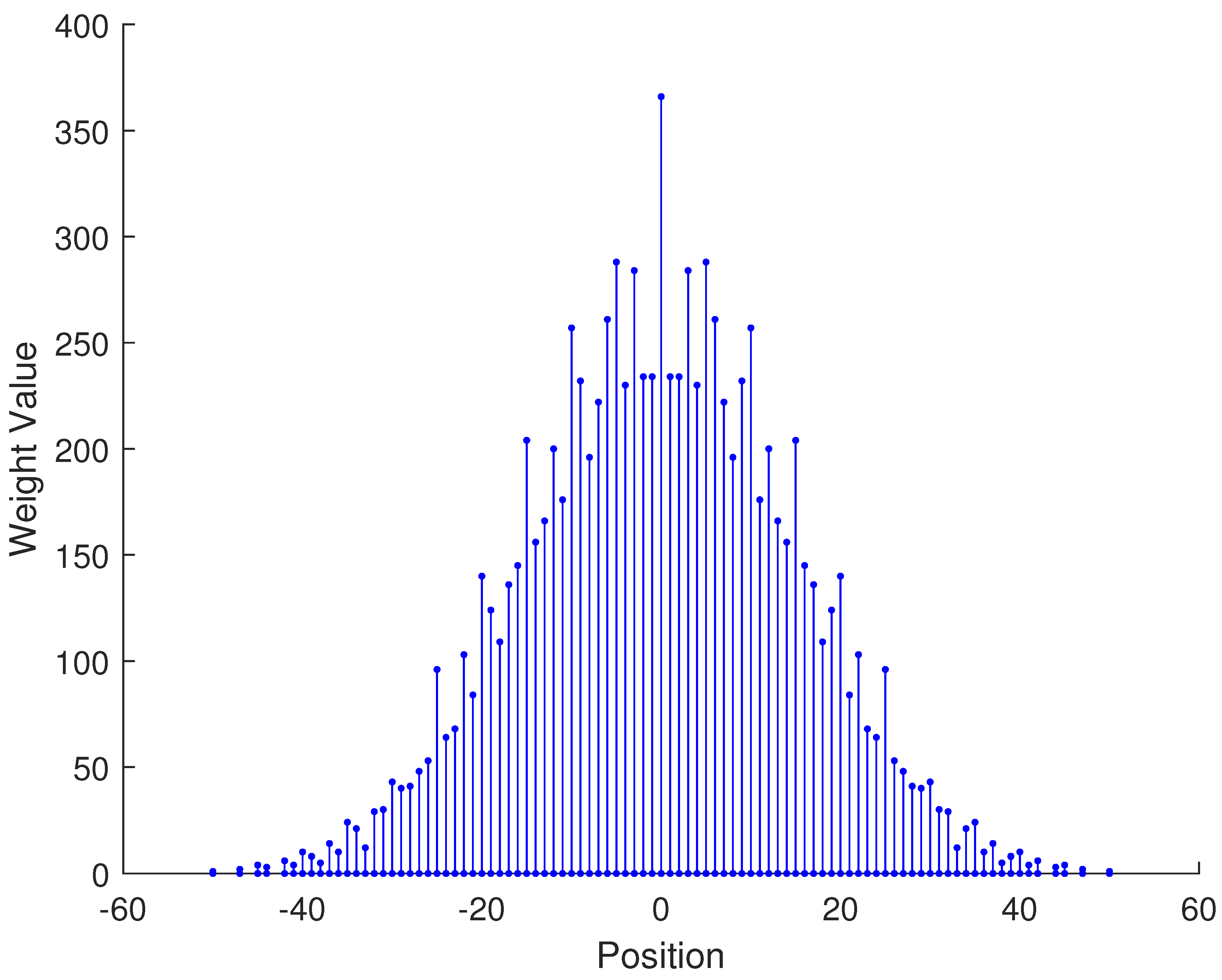 Sensors 23 09230 i004