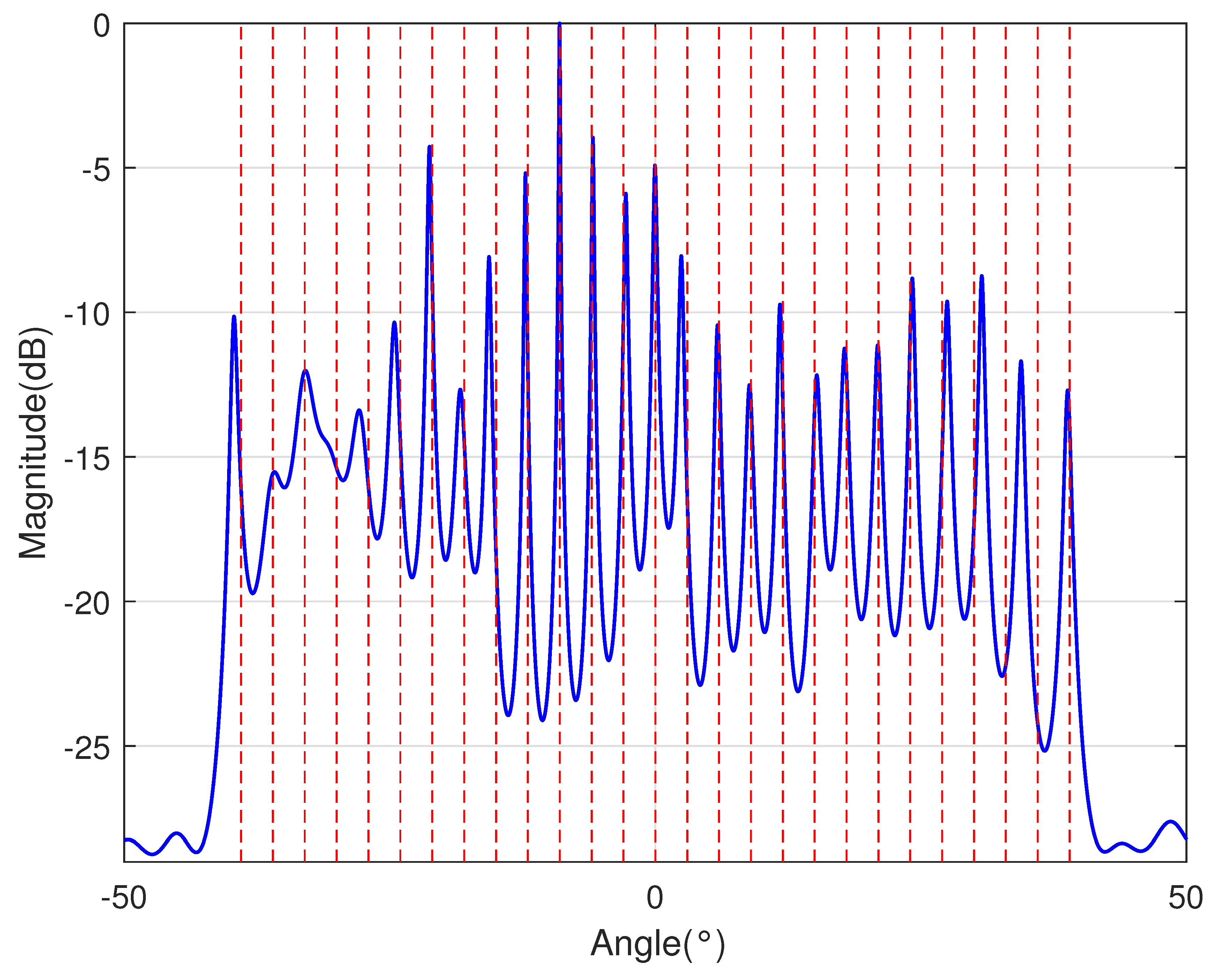Sensors 23 09230 i007