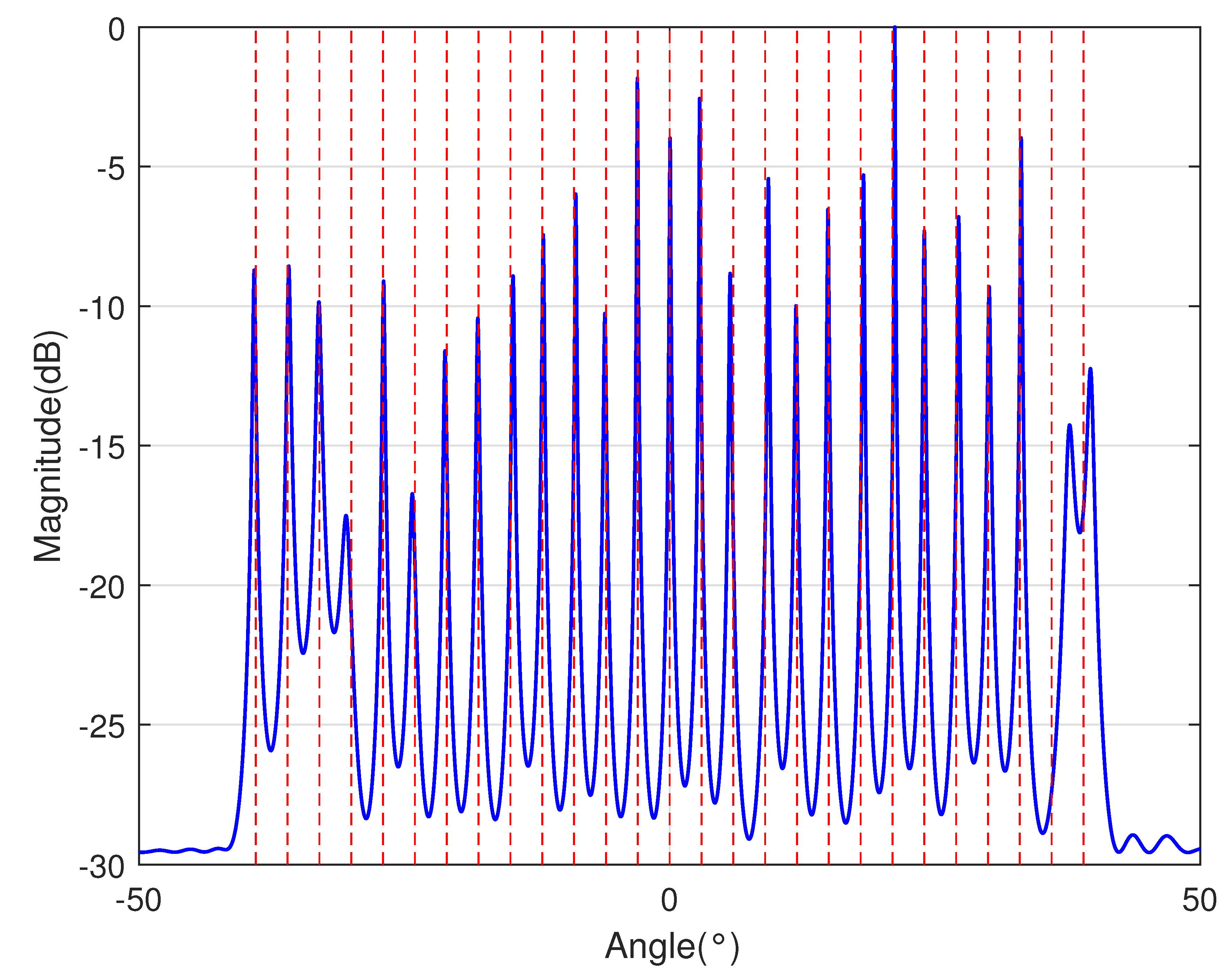 Sensors 23 09230 i008