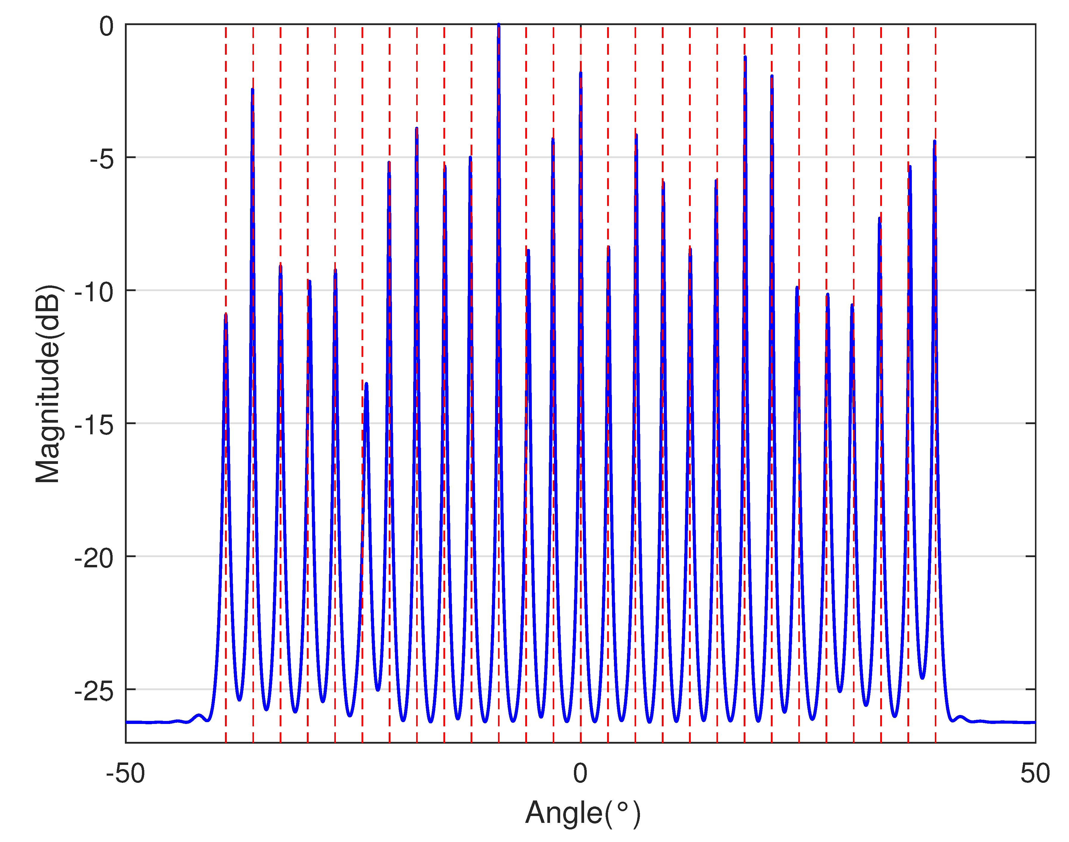 Sensors 23 09230 i009