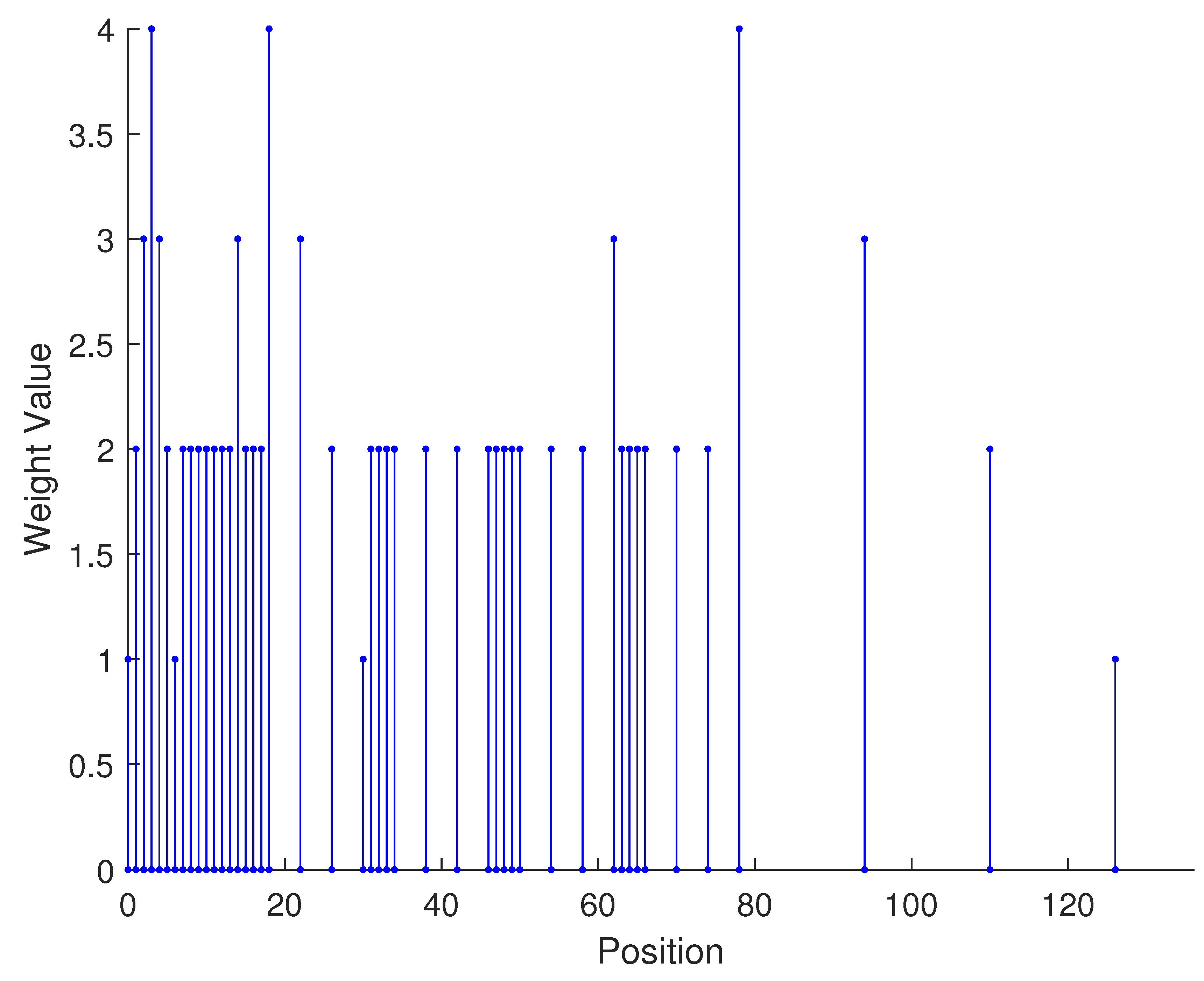 Sensors 23 09230 i011