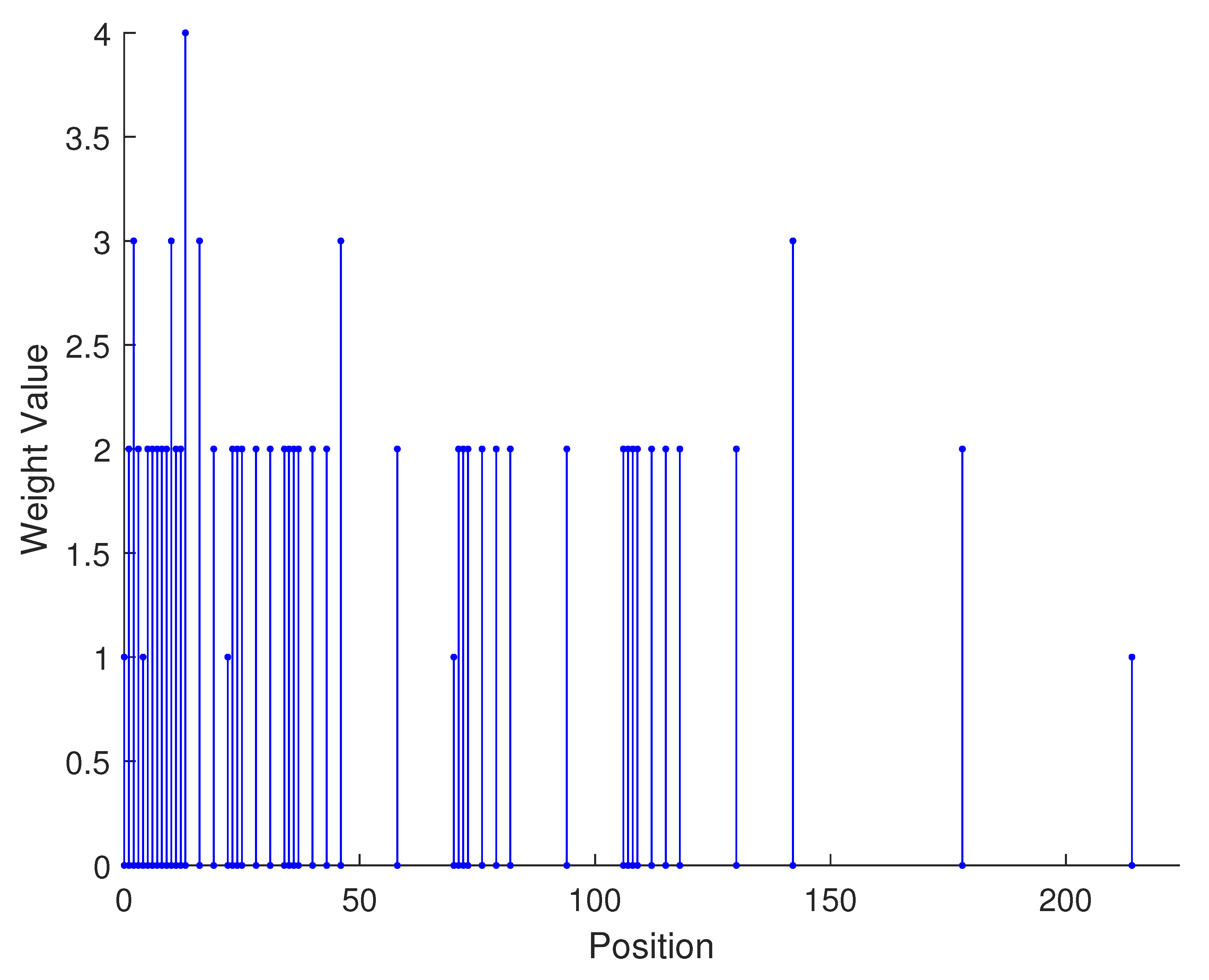 Sensors 23 09230 i012