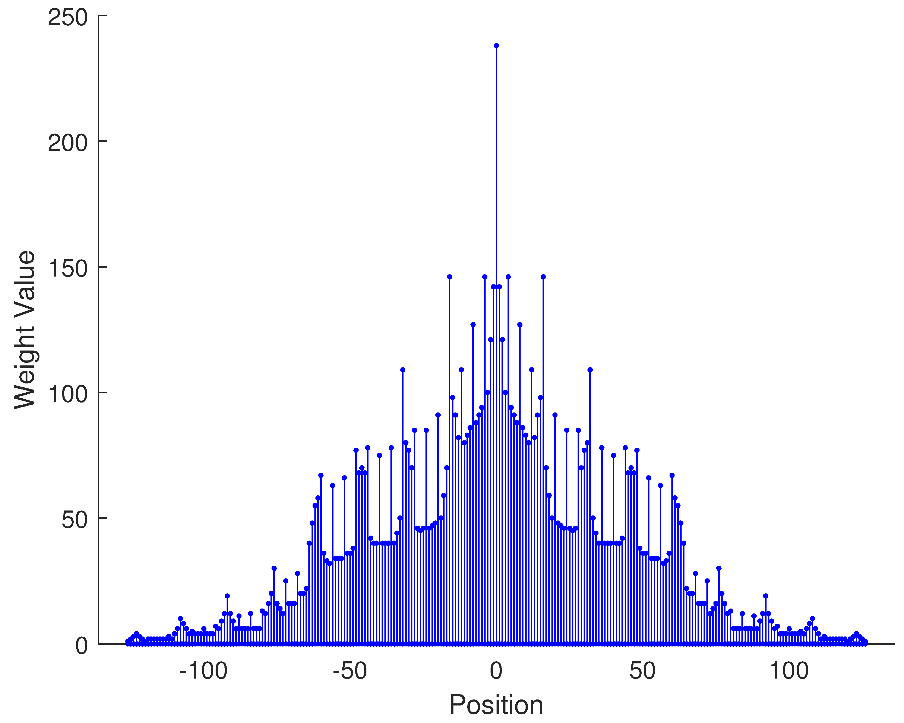 Sensors 23 09230 i014