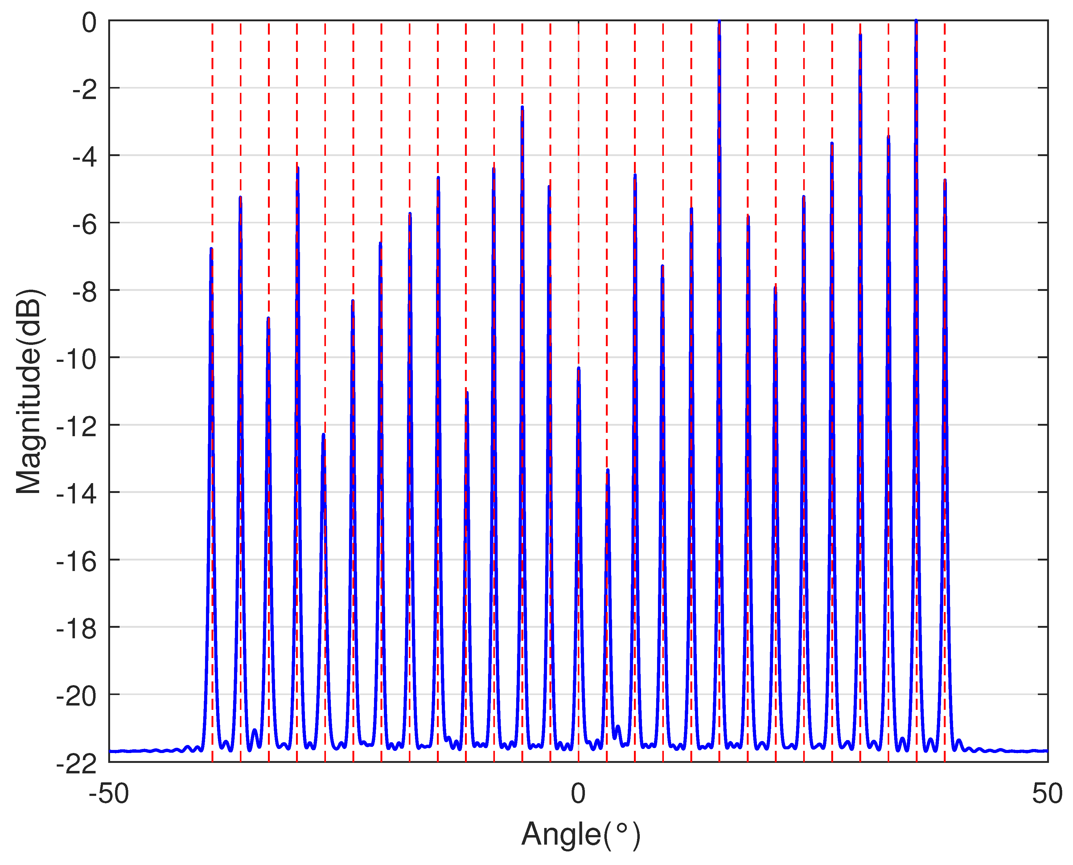 Sensors 23 09230 i018