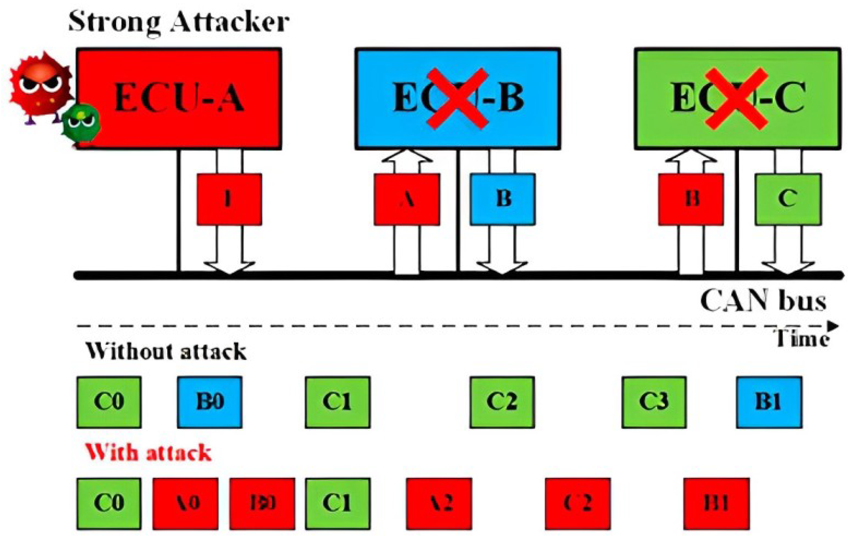 Sensors 23 09231 g003