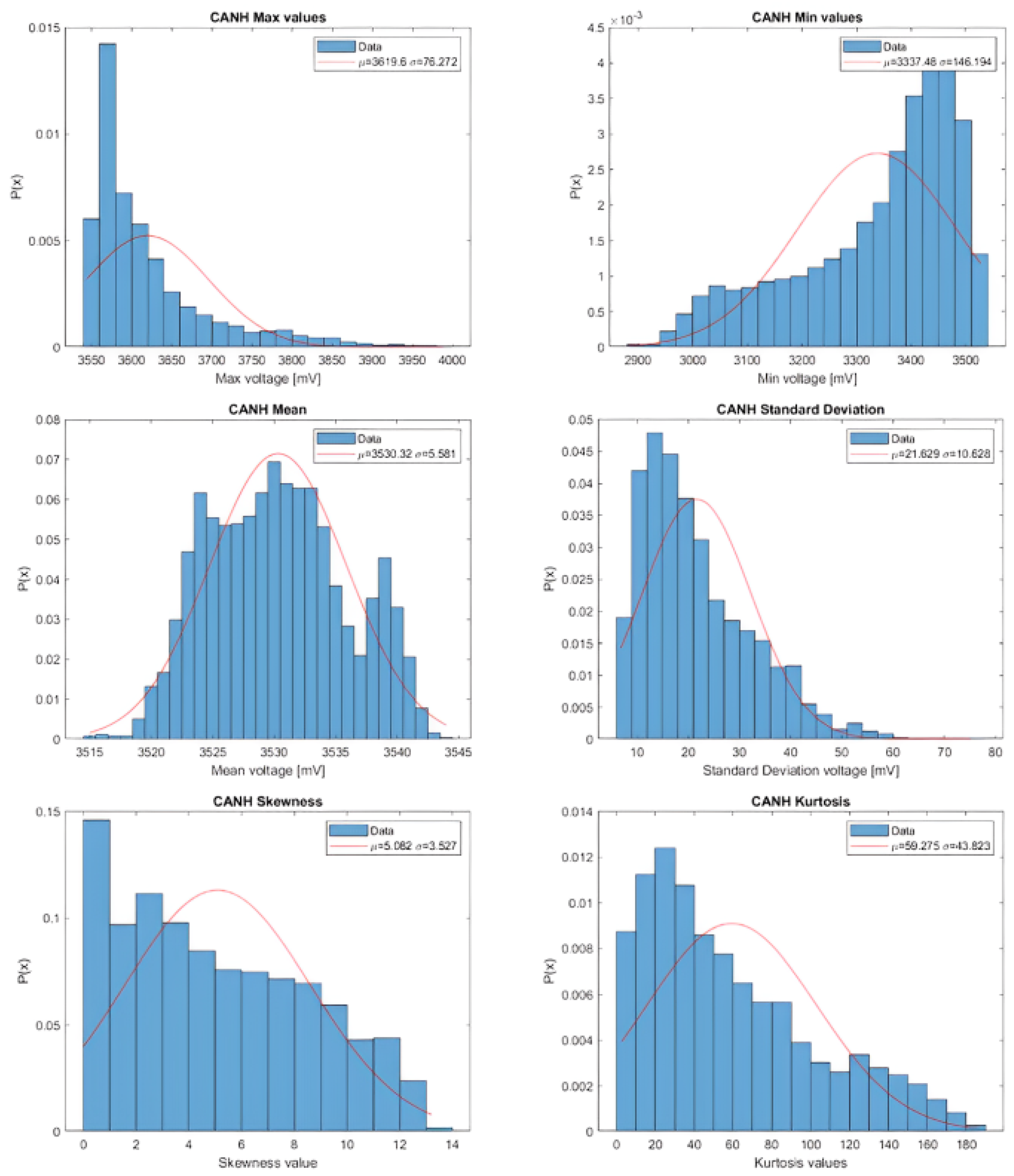 Sensors 23 09231 g007