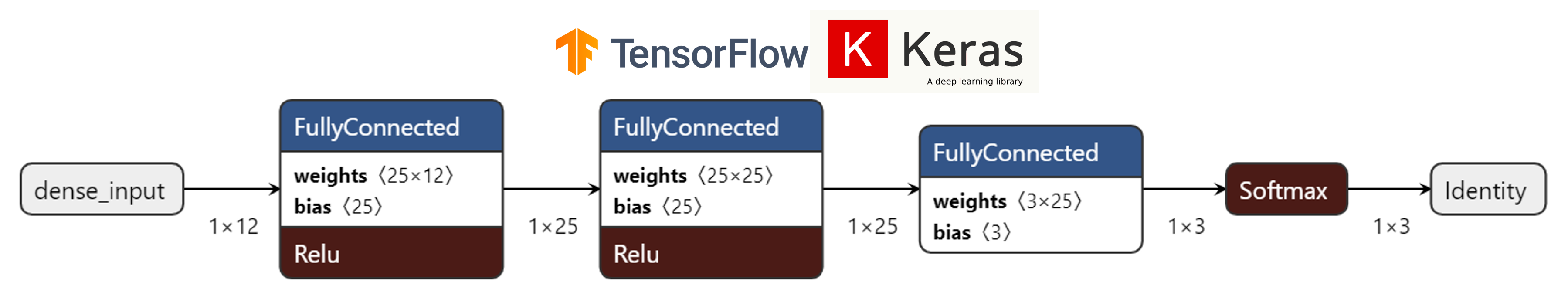 Sensors 23 09231 g008