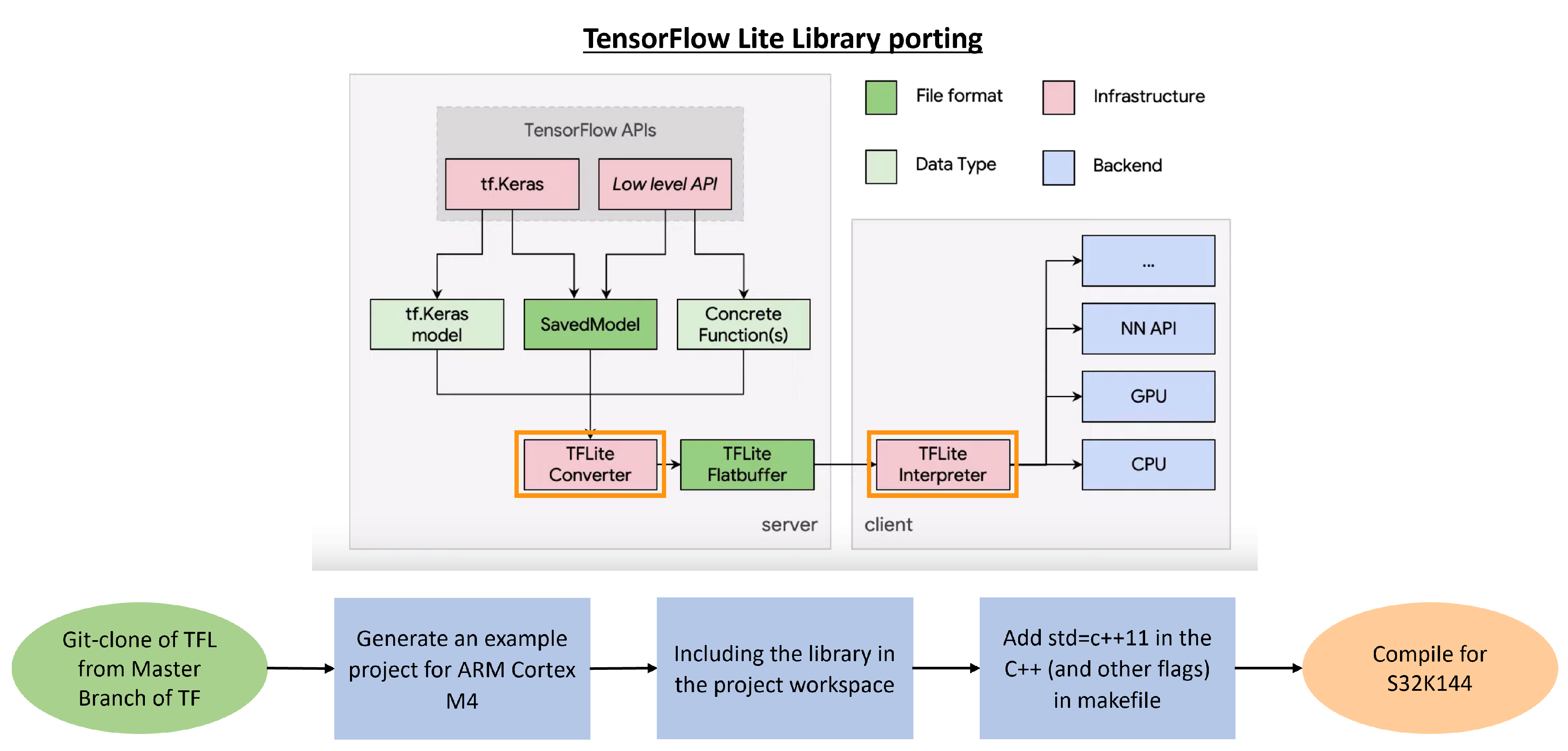 Sensors 23 09231 g009